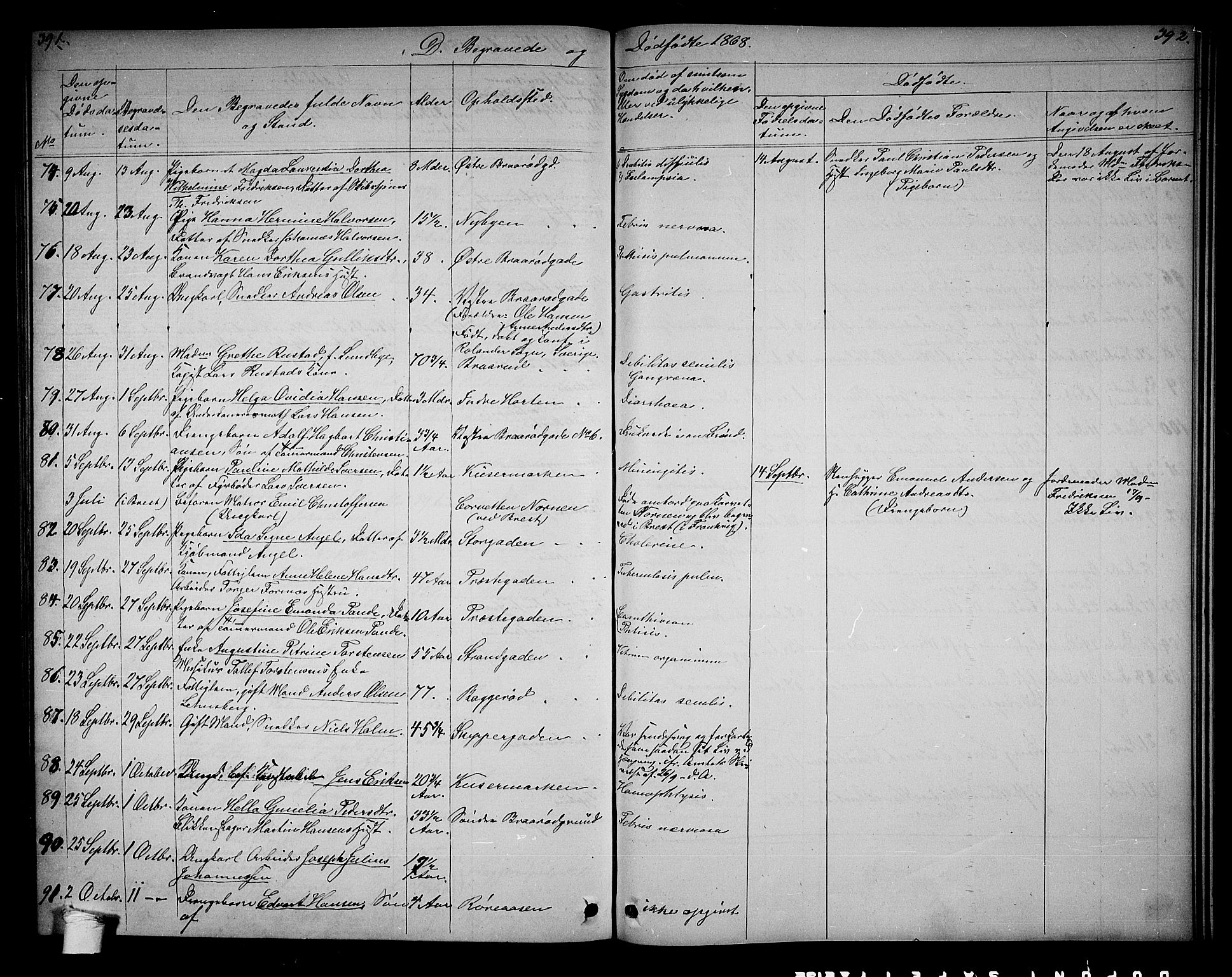 Horten kirkebøker, AV/SAKO-A-348/G/Ga/L0002: Parish register (copy) no. 2, 1864-1871, p. 391-392