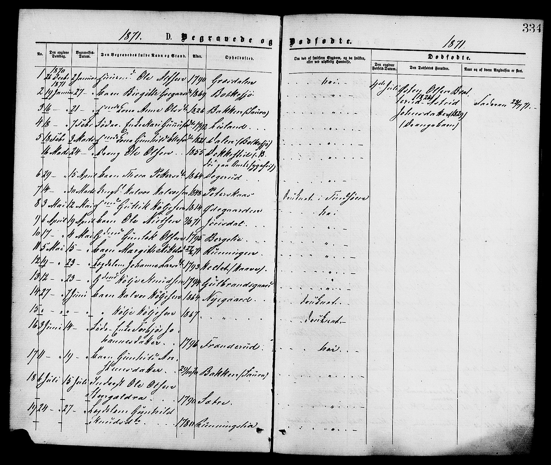 Gransherad kirkebøker, SAKO/A-267/F/Fa/L0004: Parish register (official) no. I 4, 1871-1886, p. 334