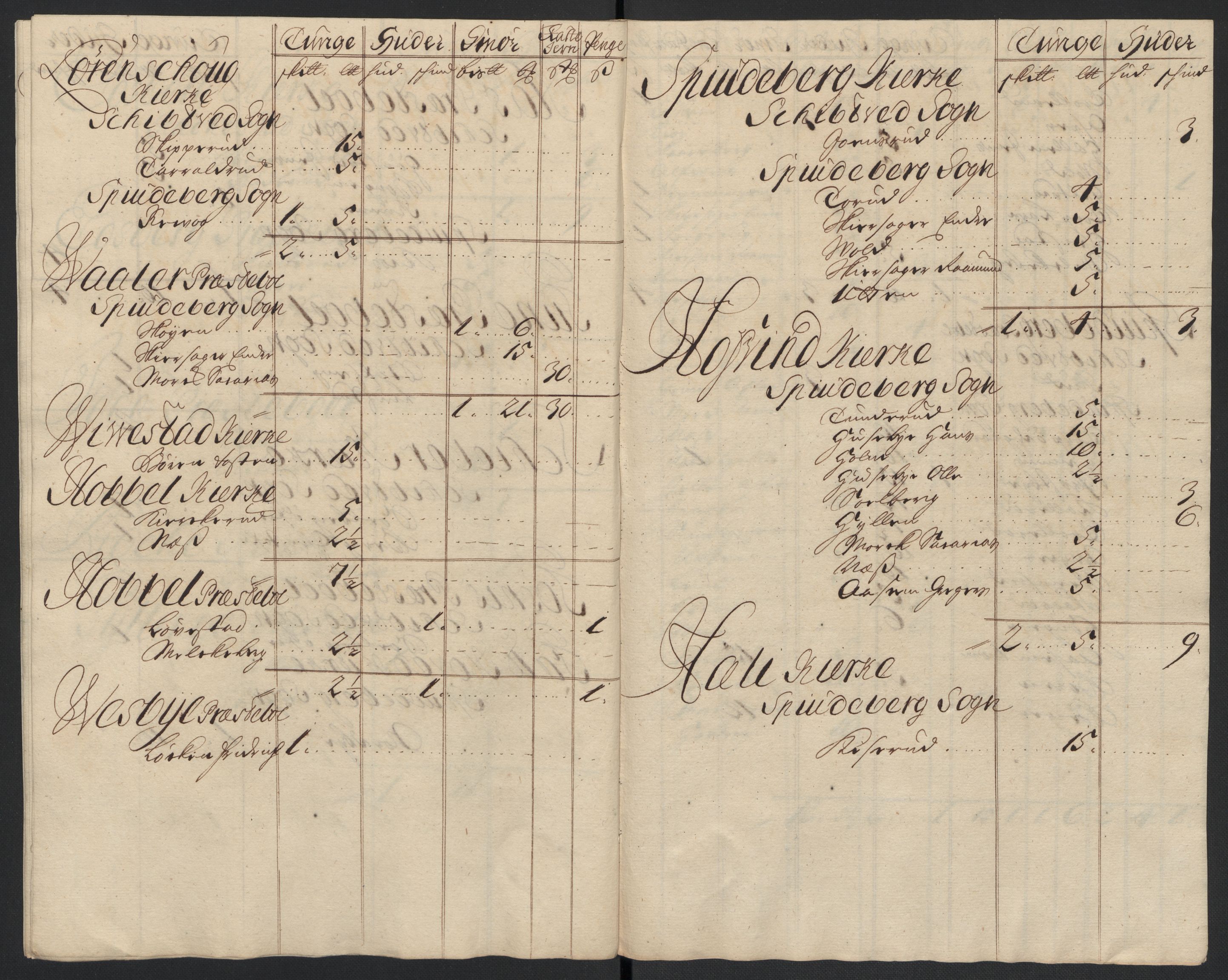 Rentekammeret inntil 1814, Reviderte regnskaper, Fogderegnskap, AV/RA-EA-4092/R07/L0301: Fogderegnskap Rakkestad, Heggen og Frøland, 1709, p. 277