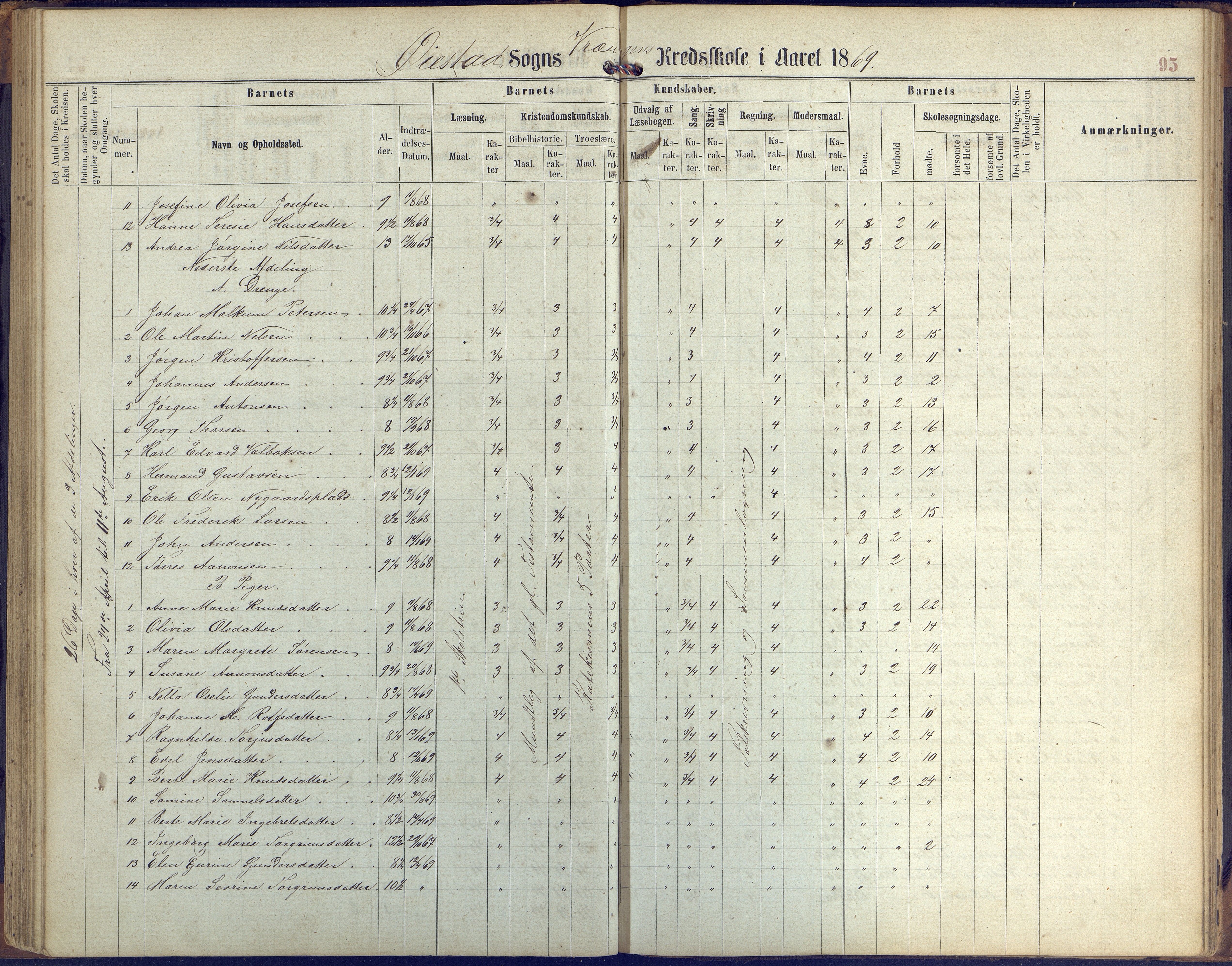 Øyestad kommune frem til 1979, AAKS/KA0920-PK/06/06K/L0005: Protokoll, 1863-1880, p. 95