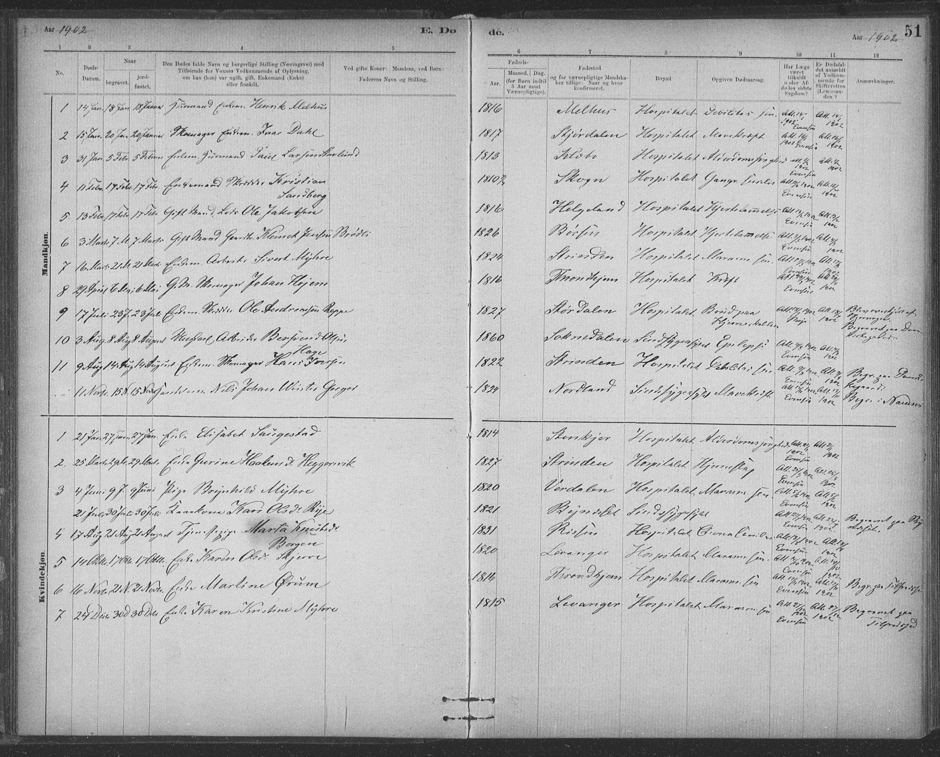 Ministerialprotokoller, klokkerbøker og fødselsregistre - Sør-Trøndelag, SAT/A-1456/623/L0470: Parish register (official) no. 623A04, 1884-1938, p. 51