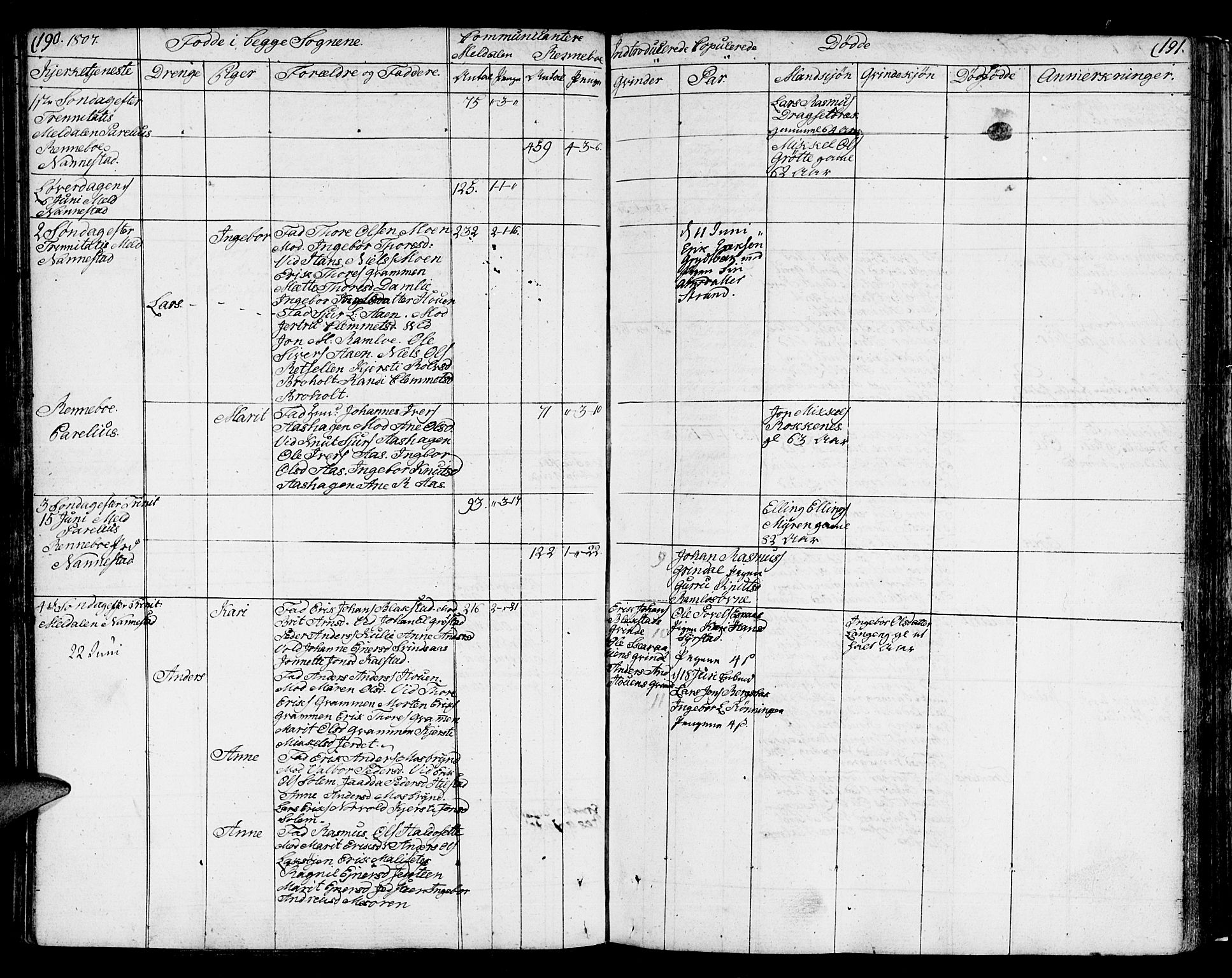 Ministerialprotokoller, klokkerbøker og fødselsregistre - Sør-Trøndelag, AV/SAT-A-1456/672/L0852: Parish register (official) no. 672A05, 1776-1815, p. 190-191