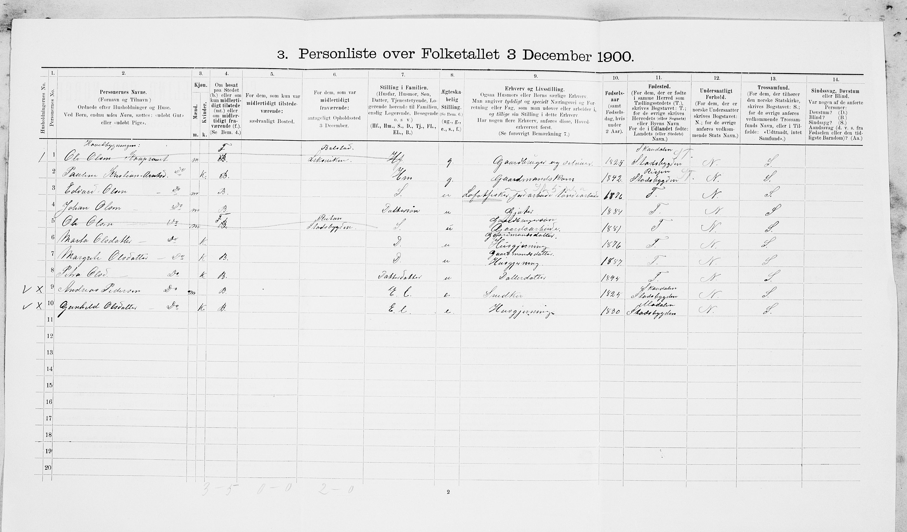 SAT, 1900 census for Leksvik, 1900, p. 928