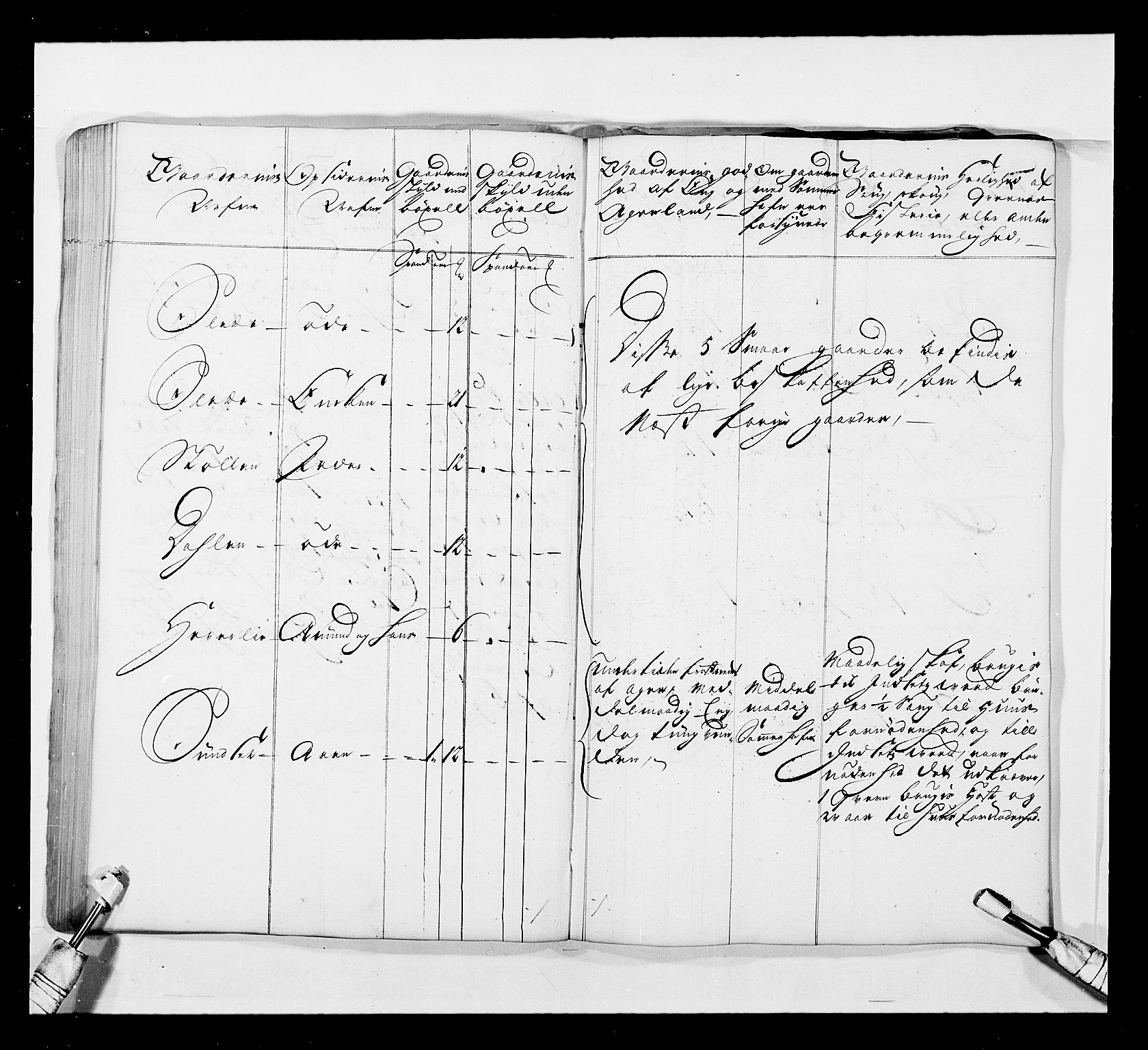 Stattholderembetet 1572-1771, AV/RA-EA-2870/Ek/L0041/0001: Jordebøker o.a. 1720-1728 vedkommende krongodset: / Krongods i Trøndelag med Romsdal, Nordmøre og Namdal, 1726-1727, p. 42