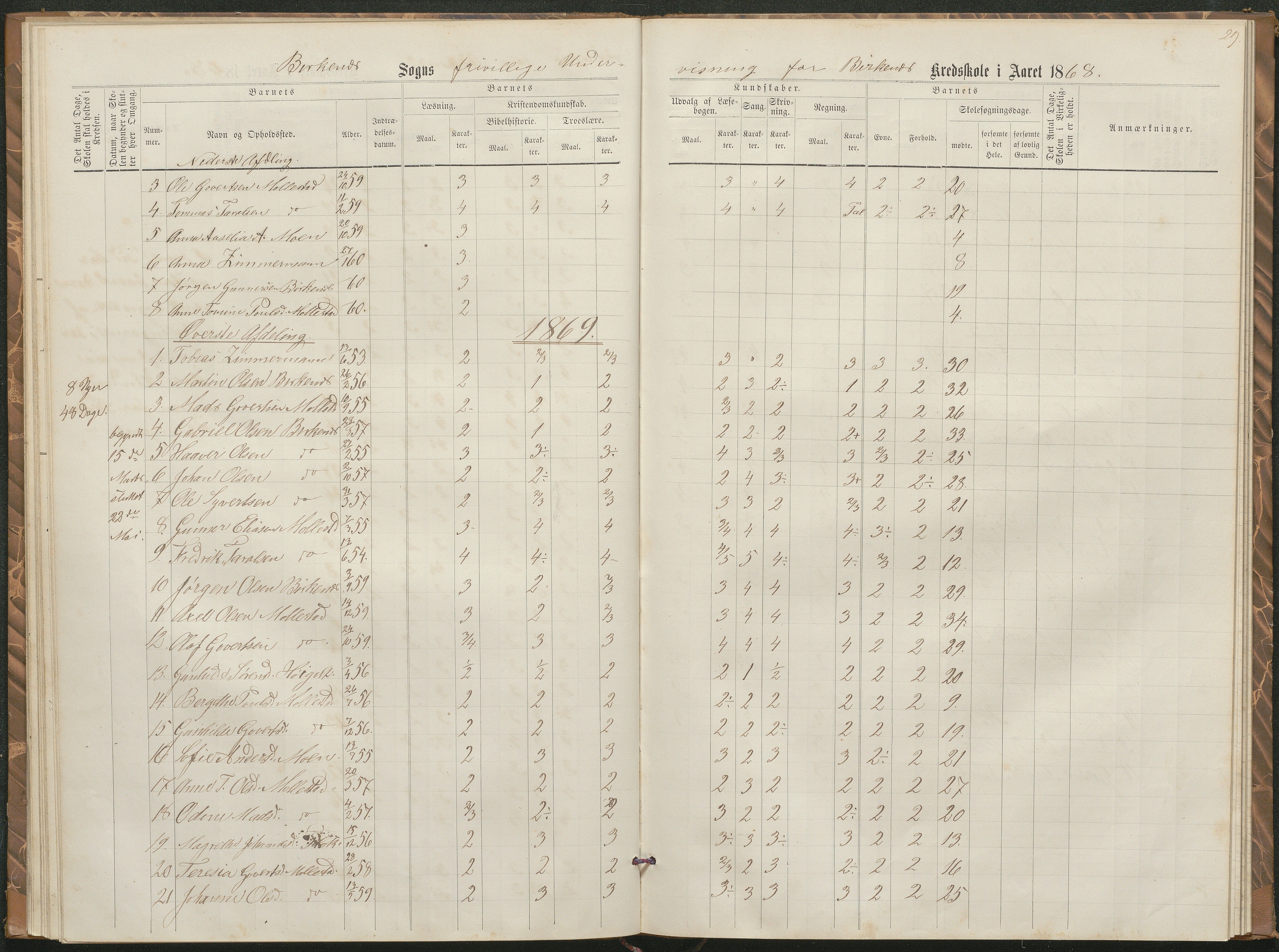 Birkenes kommune, Birkenes krets/Birkeland folkeskole frem til 1991, AAKS/KA0928-550a_91/F02/L0002: Skoleprotokoll, 1866-1878, p. 27