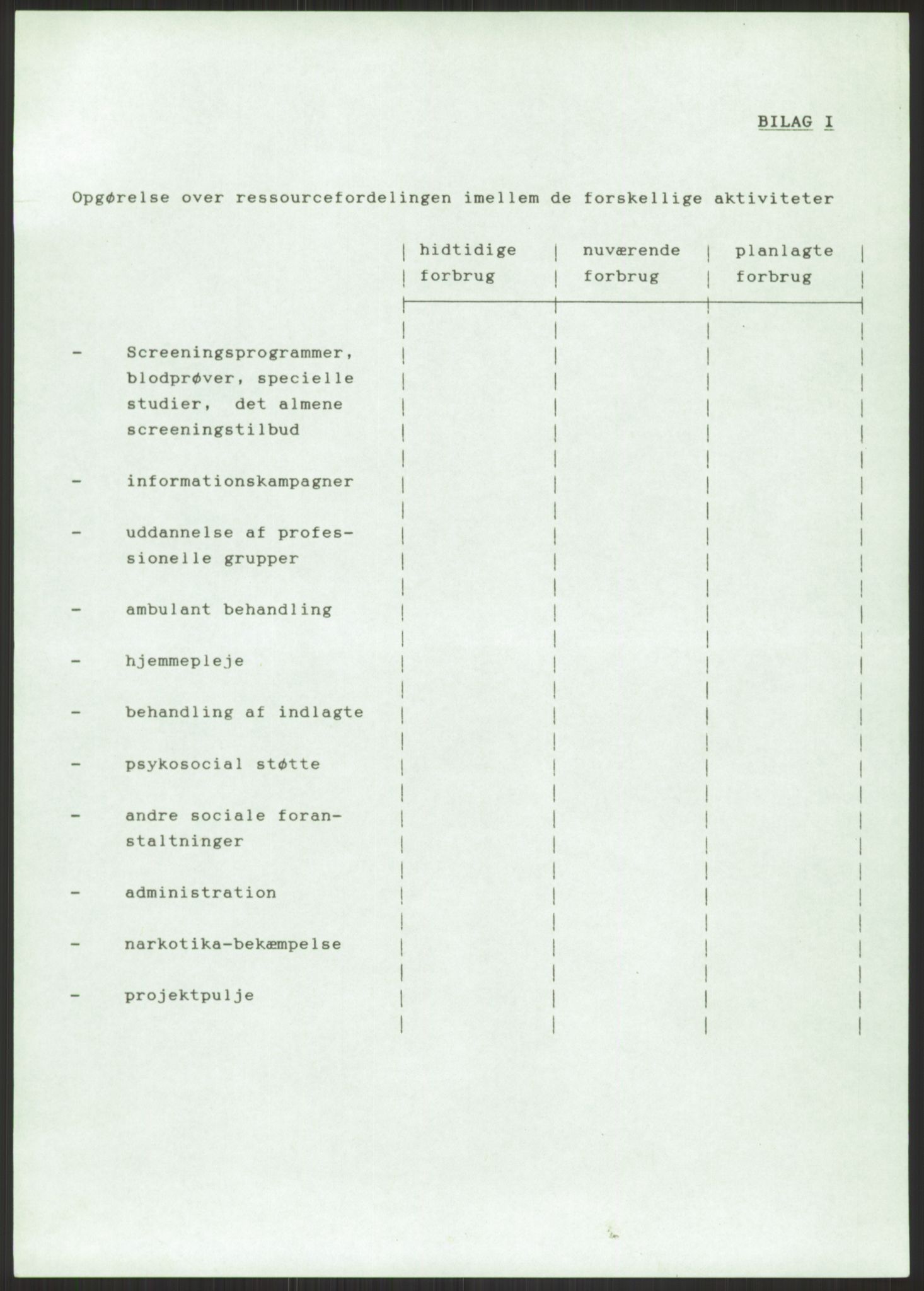 Sosialdepartementet, Administrasjons-, trygde-, plan- og helseavdelingen, AV/RA-S-6179/D/L2240/0004: -- / 619 Diverse. HIV/AIDS, 1987, p. 437