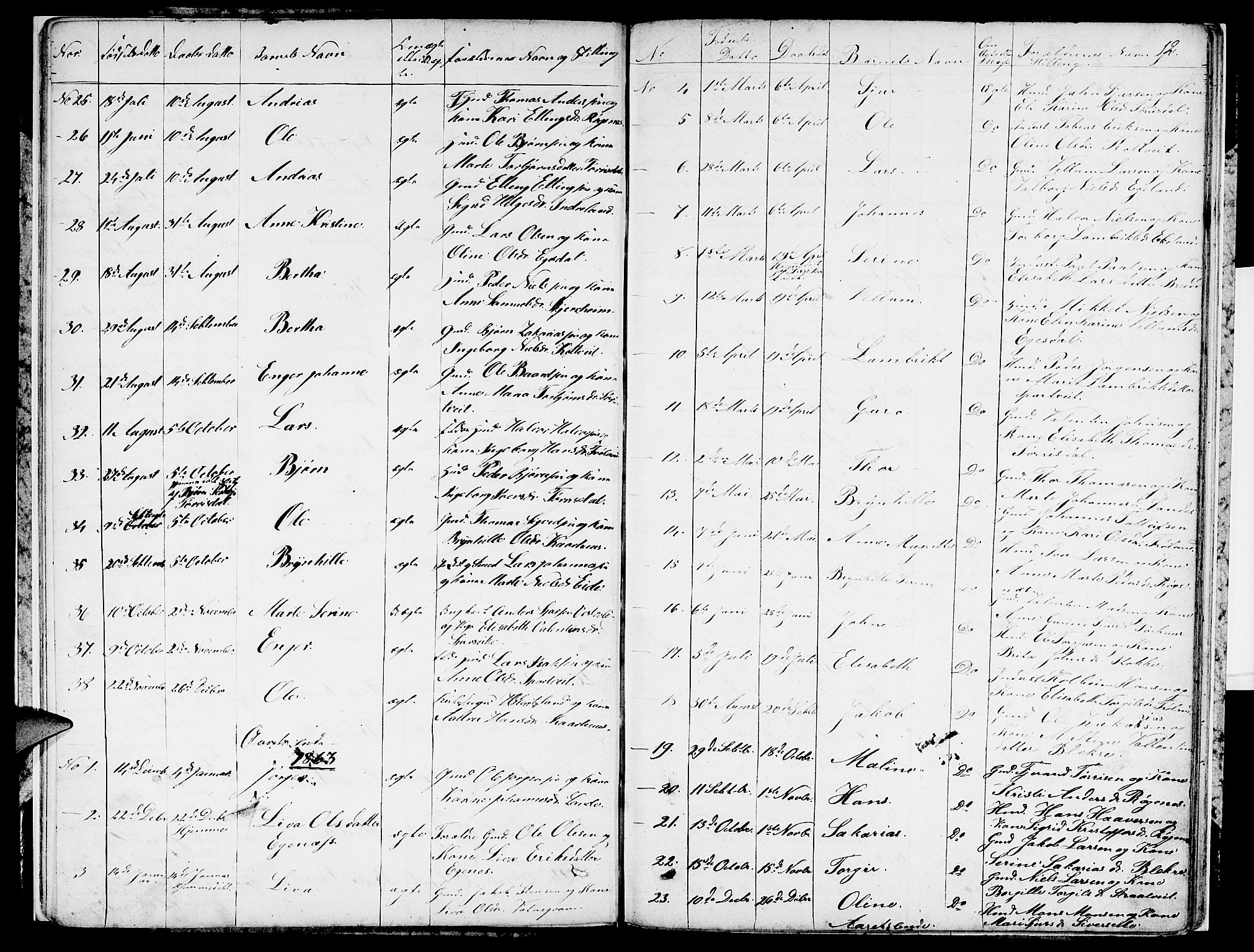 Skjold sokneprestkontor, AV/SAST-A-101847/H/Ha/Hab/L0004: Parish register (copy) no. B 4, 1852-1880, p. 12