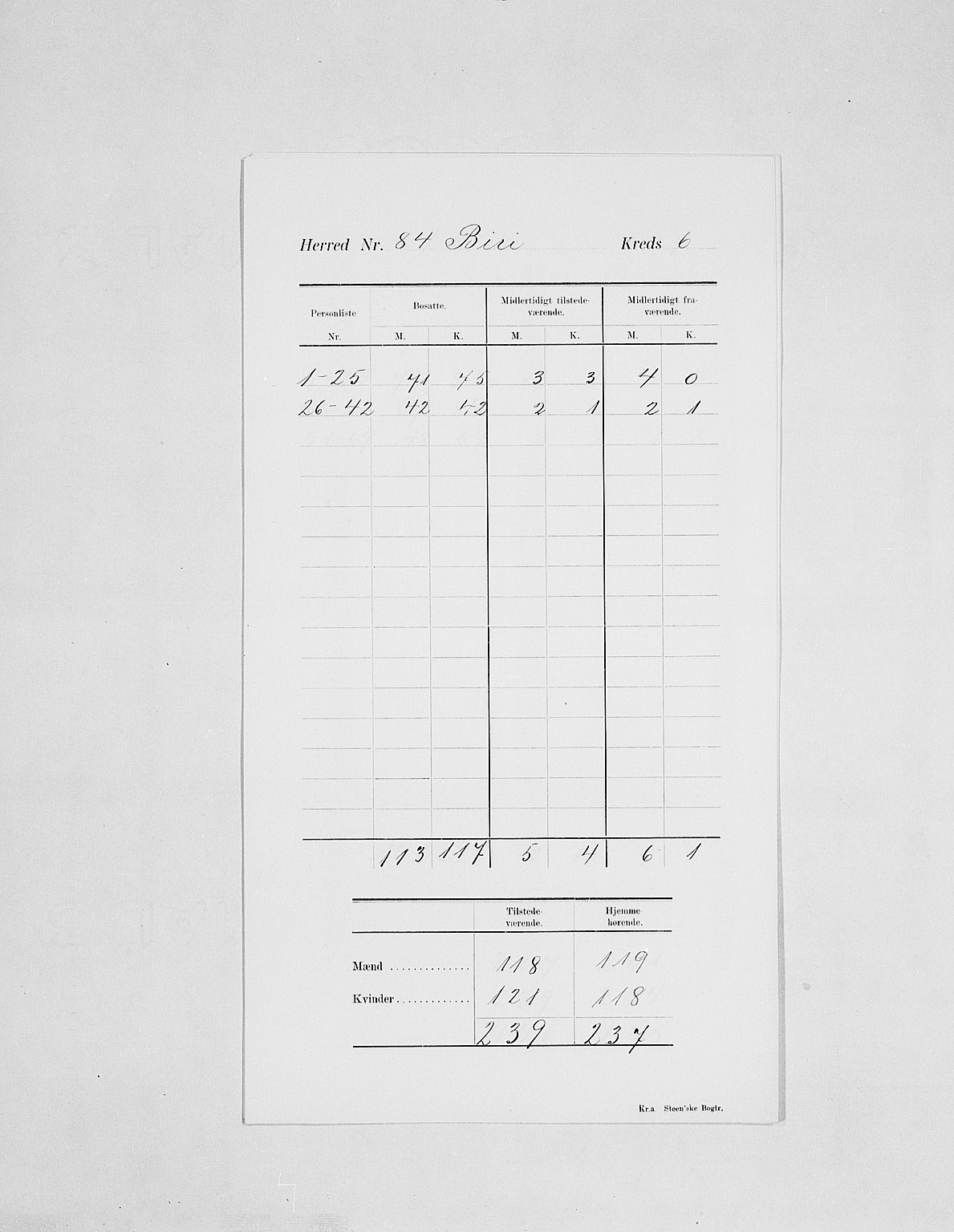 SAH, 1900 census for Biri, 1900, p. 10