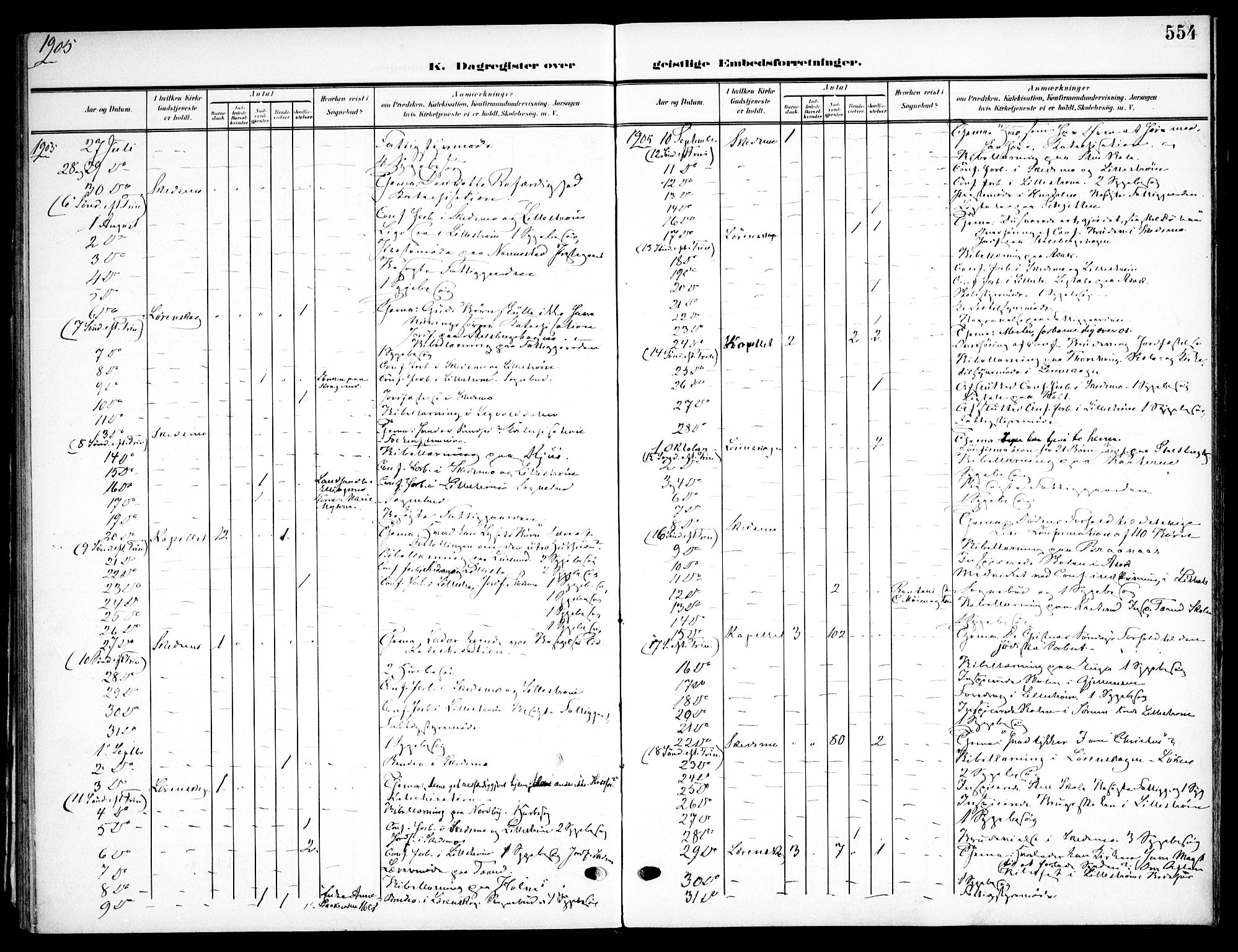 Skedsmo prestekontor Kirkebøker, AV/SAO-A-10033a/F/Fa/L0015: Parish register (official) no. I 15, 1902-1917, p. 554