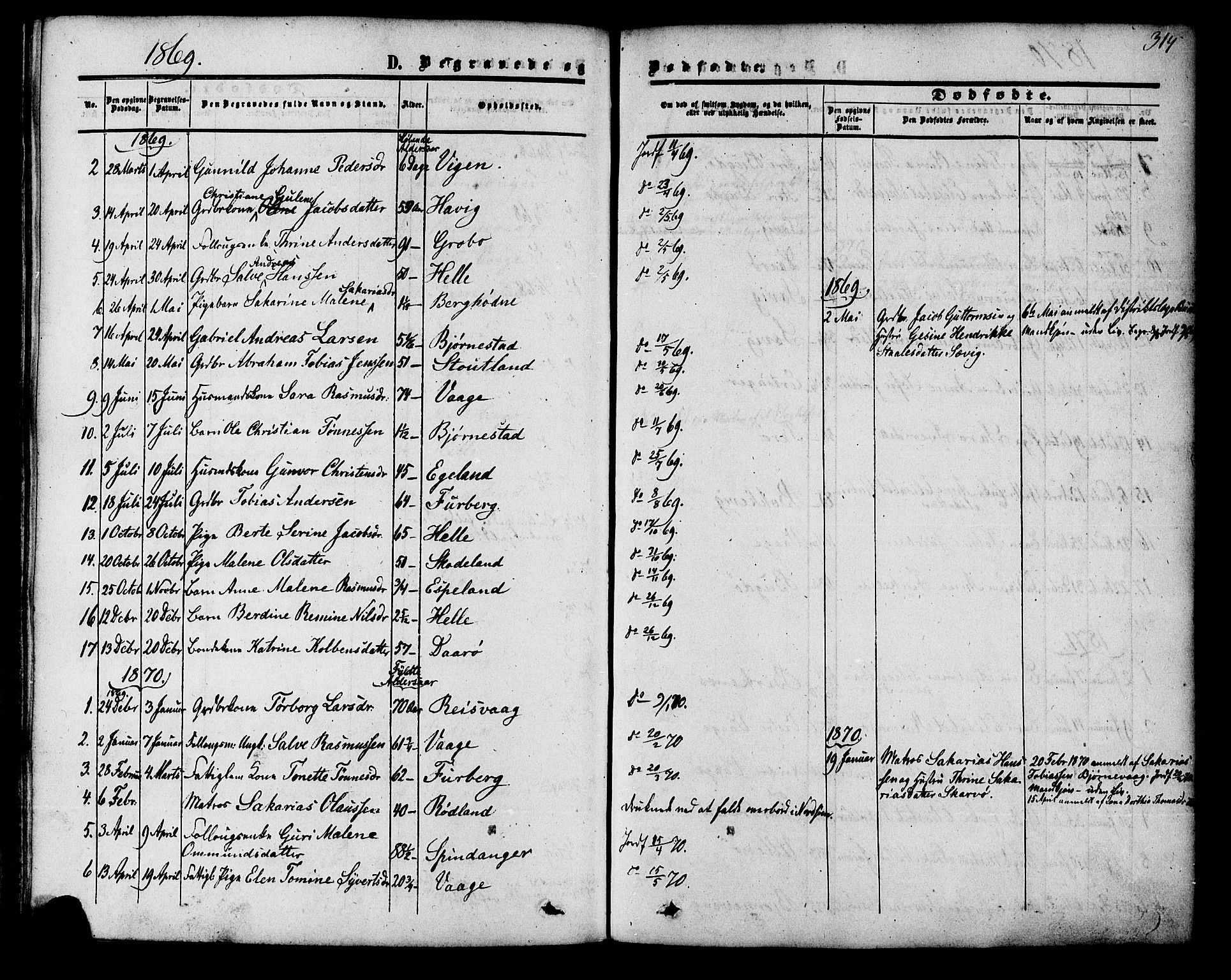 Herad sokneprestkontor, SAK/1111-0018/F/Fa/Fab/L0004: Parish register (official) no. A 4, 1853-1885, p. 314