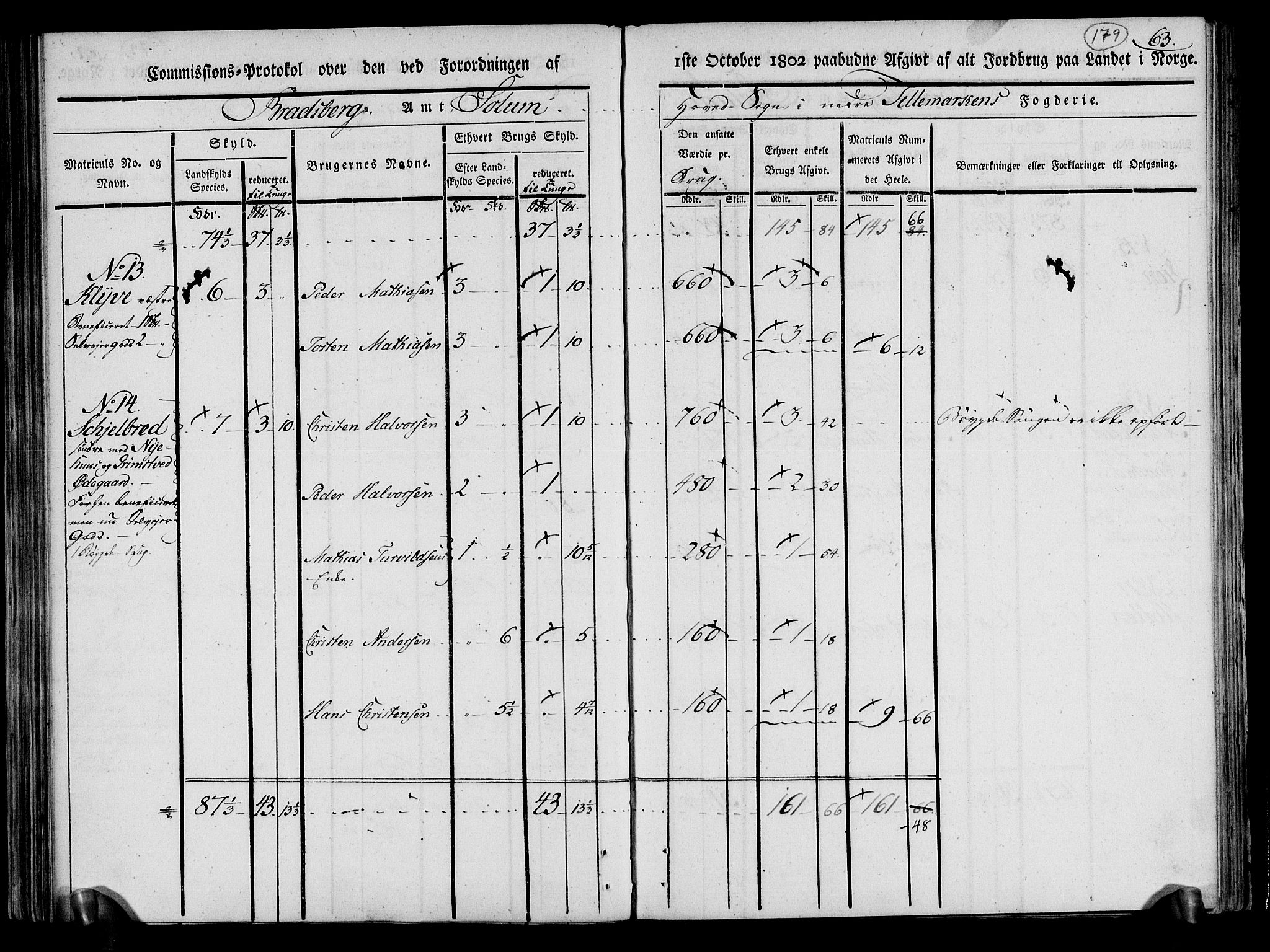 Rentekammeret inntil 1814, Realistisk ordnet avdeling, RA/EA-4070/N/Ne/Nea/L0070: og 0071: Nedre Telemarken og Bamble fogderi. Kommisjonsprotokoll for Gjerpen, Solum, Holla, Bø, Sauherad og Heddal prestegjeld., 1803, p. 68