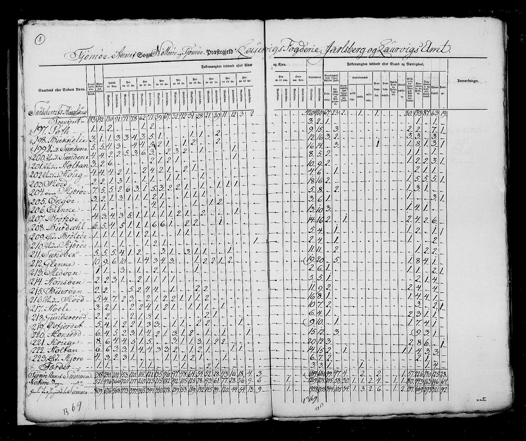 RA, Census 1825, vol. 8: Jarlsberg og Larvik amt, 1825, p. 8