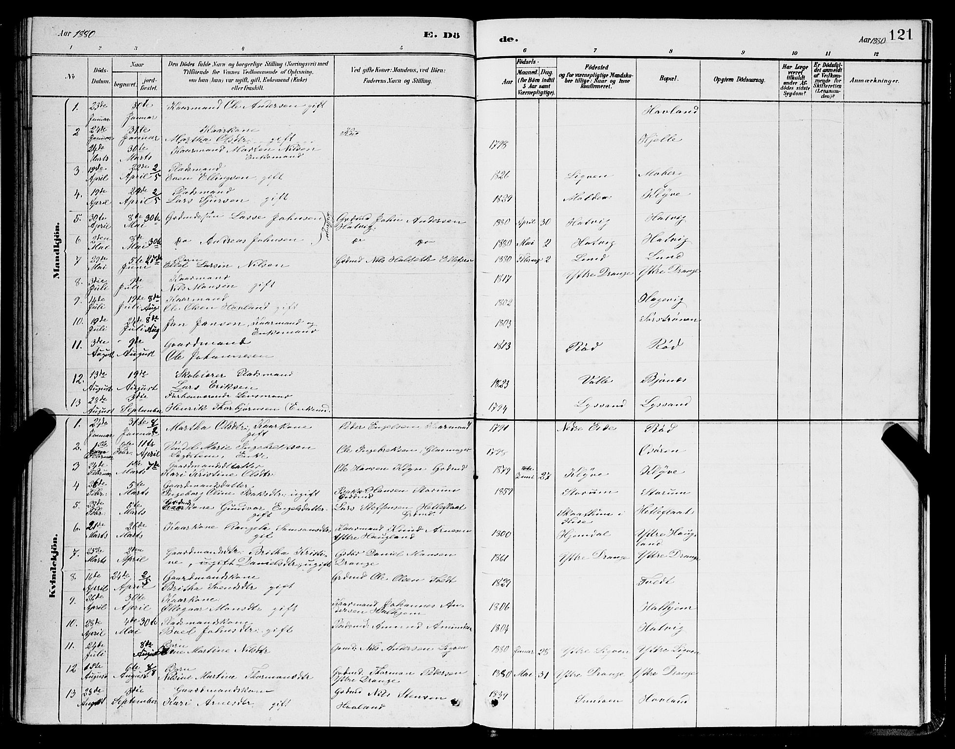 Os sokneprestembete, SAB/A-99929: Parish register (copy) no. A 2, 1880-1896, p. 121
