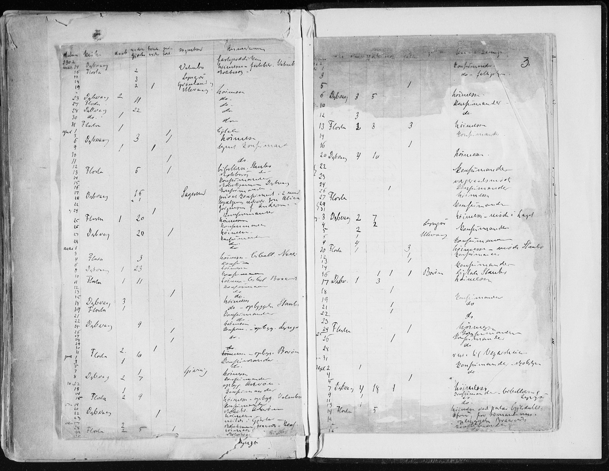 Dypvåg sokneprestkontor, AV/SAK-1111-0007/F/Fa/Faa/L0008: Parish register (official) no. A 8, 1885-1906, p. 3