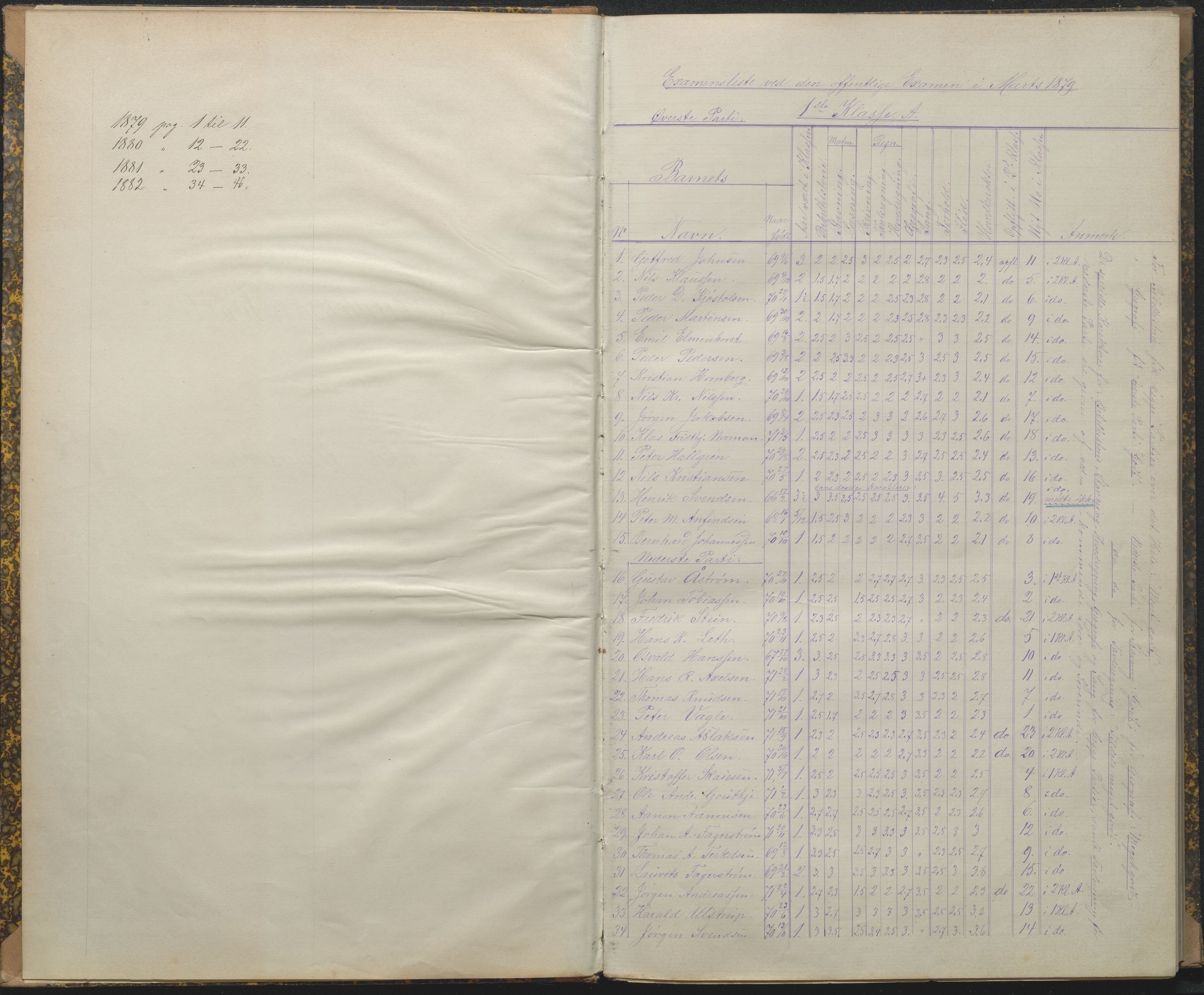 Arendal kommune, Katalog I, AAKS/KA0906-PK-I/07/L0089: Eksamensprotokoll, 1879-1882, p. 1