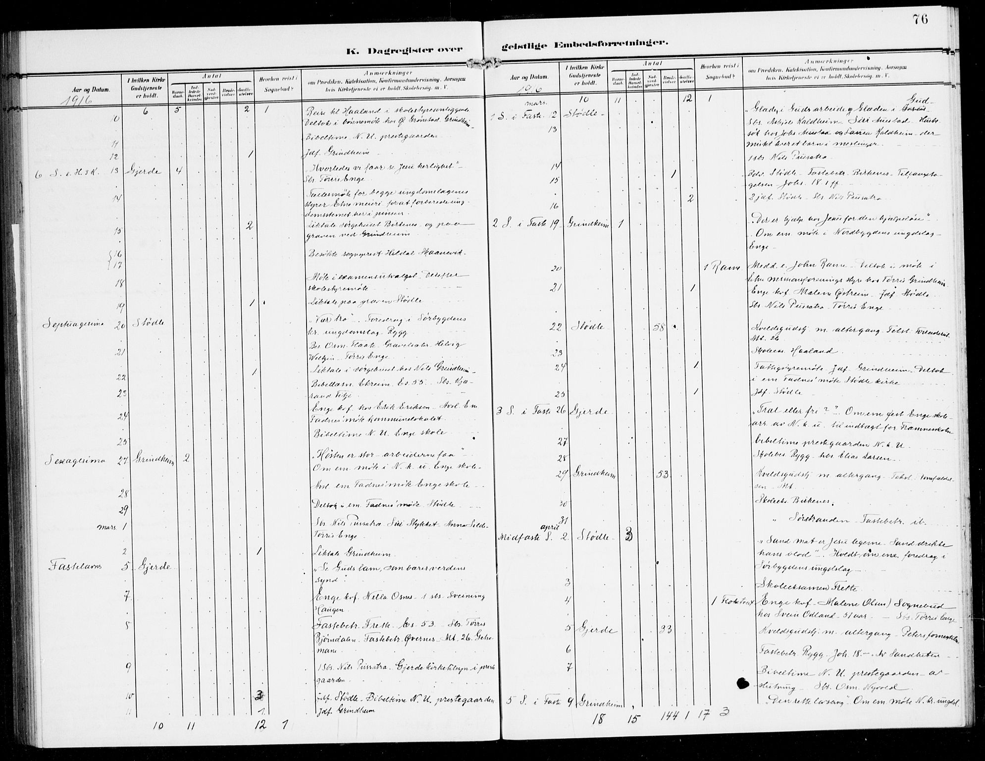 Etne sokneprestembete, SAB/A-75001/H/Haa: Parish register (official) no. E 2, 1905-1922, p. 76