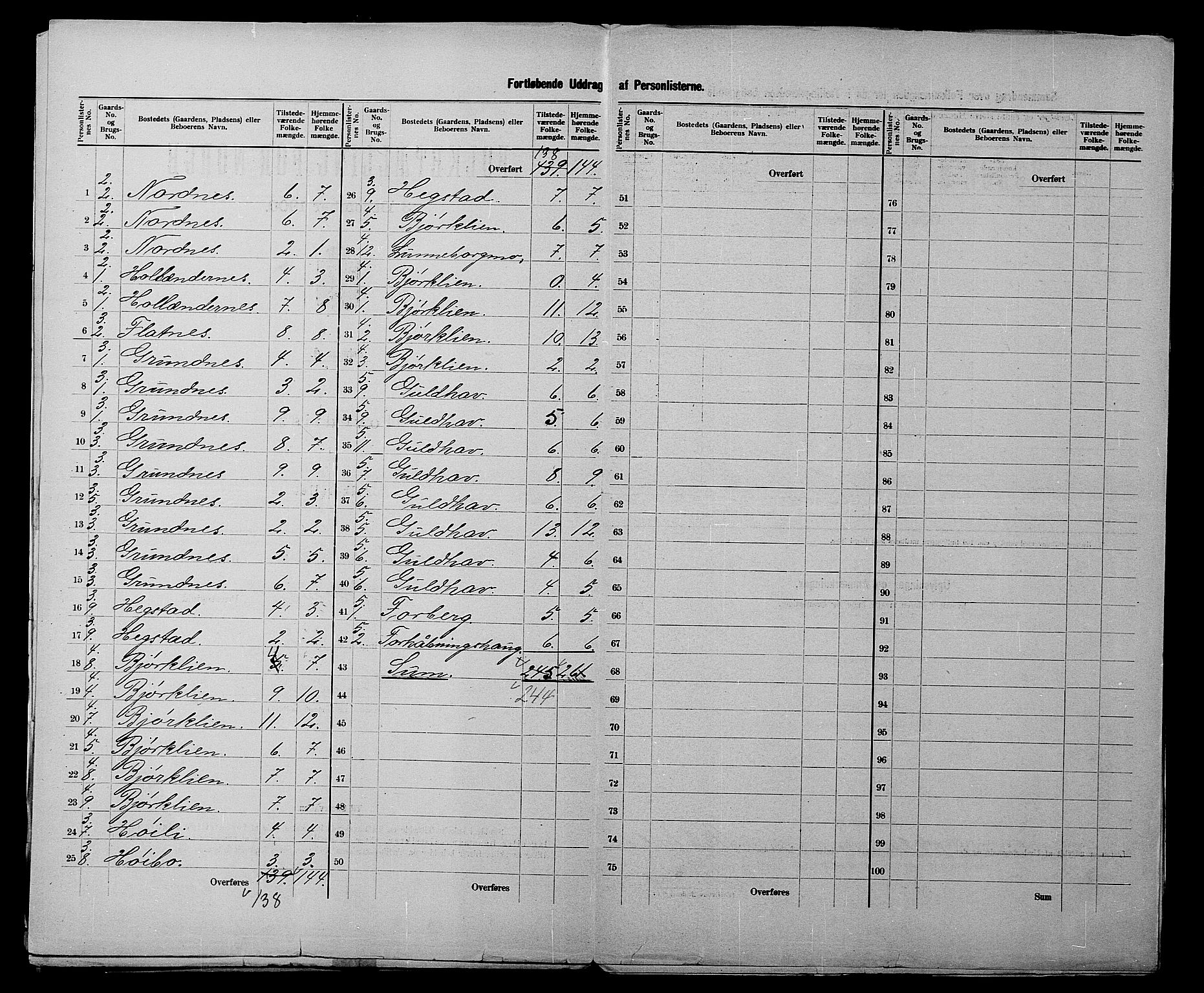 SATØ, 1900 census for Målselv, 1900, p. 7