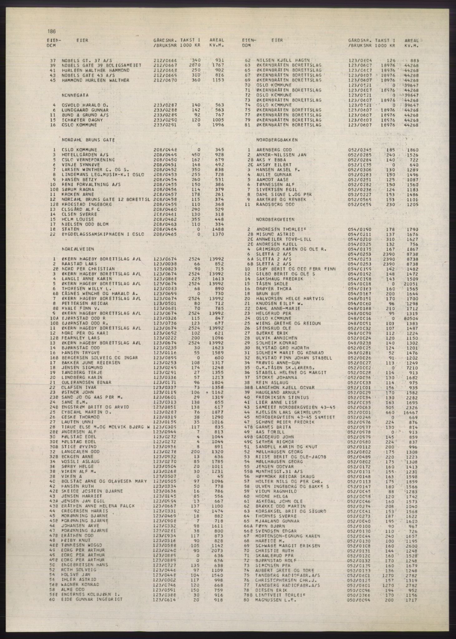 Kristiania/Oslo adressebok, PUBL/-, 1980-1981, p. 186