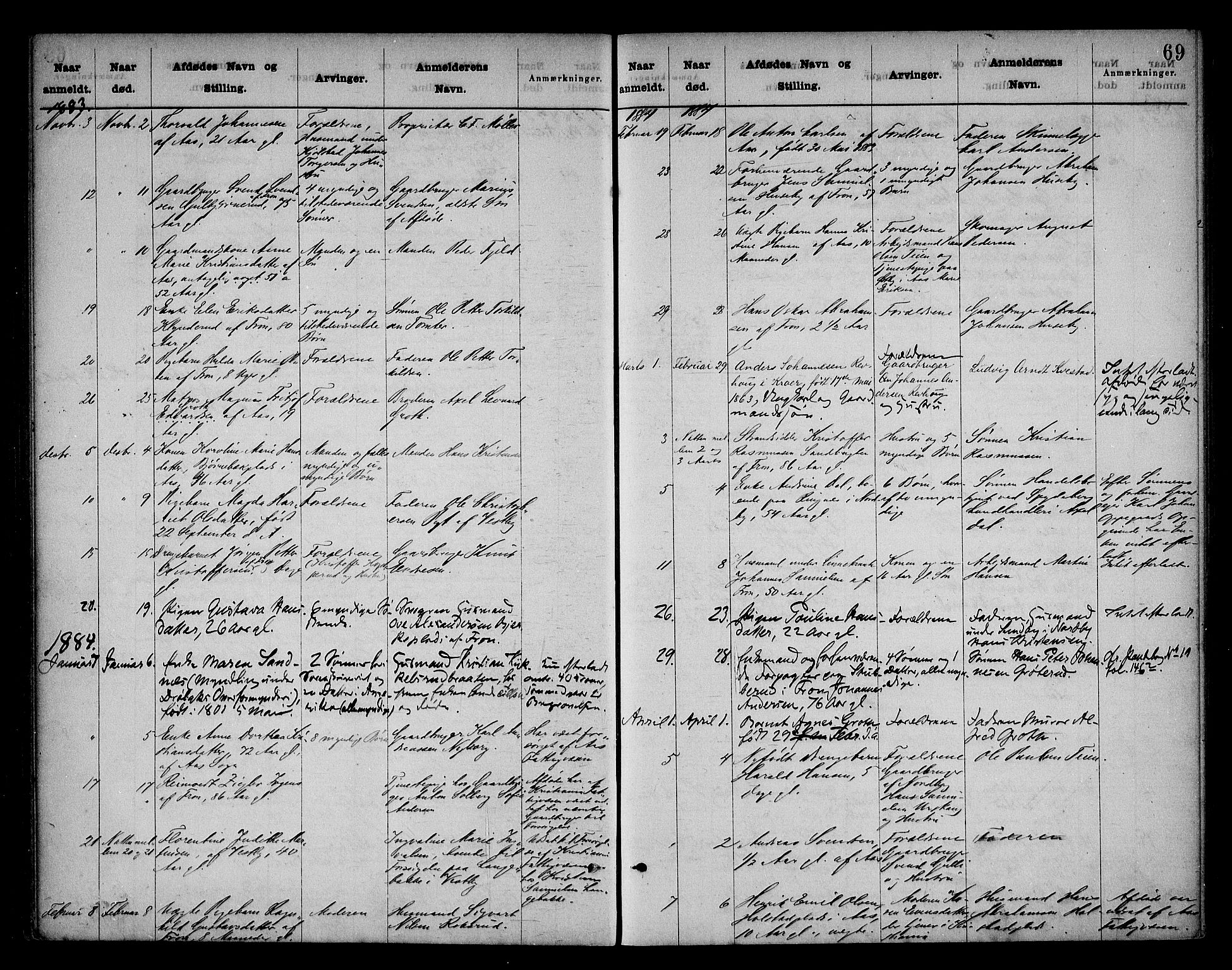 Follo sorenskriveri, AV/SAO-A-10274/H/Ha/Hac/L0001: Dødsanmeldelsesprotokoll, 1862-1912, p. 68b-69a