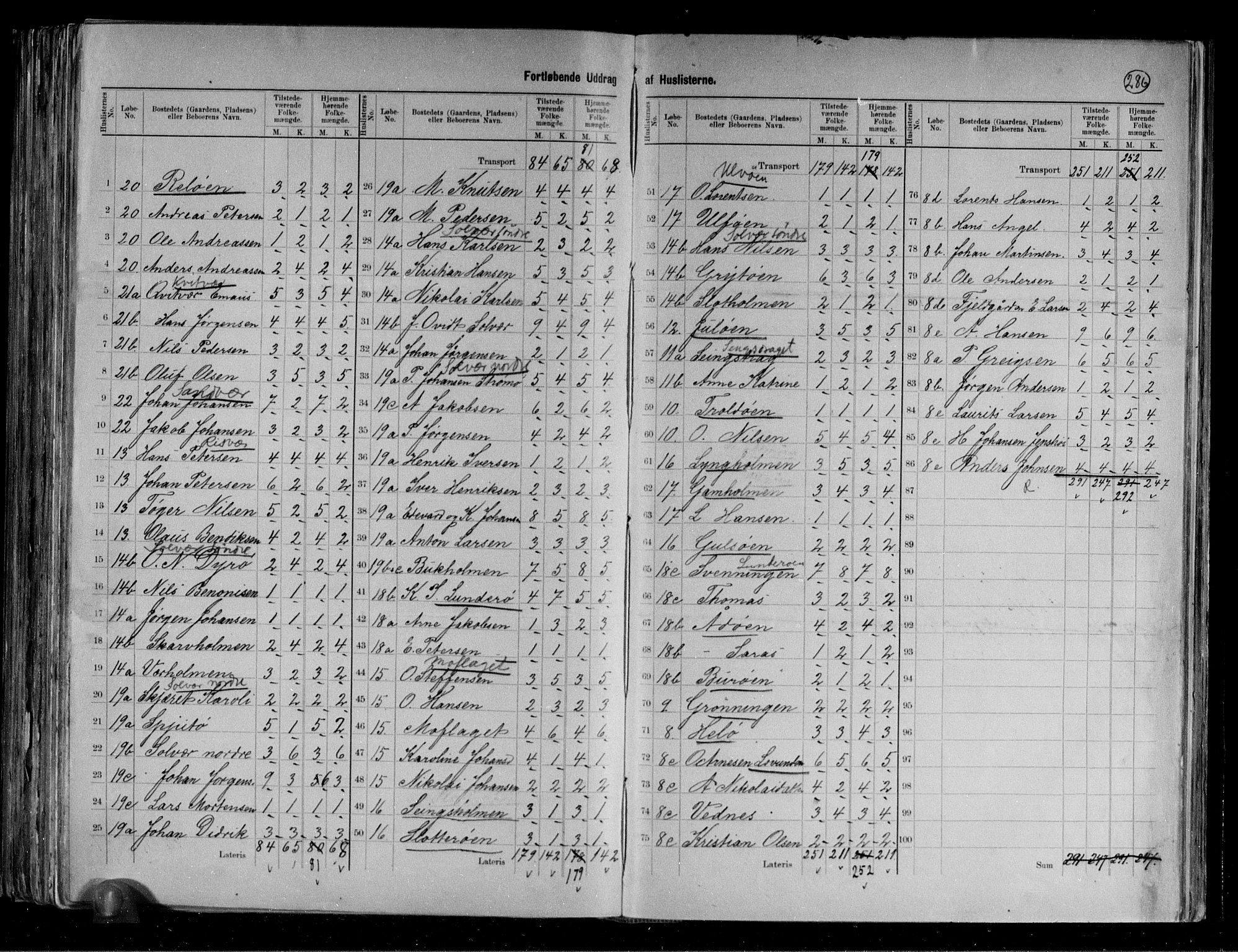 RA, 1891 census for 1834 Lurøy, 1891, p. 5