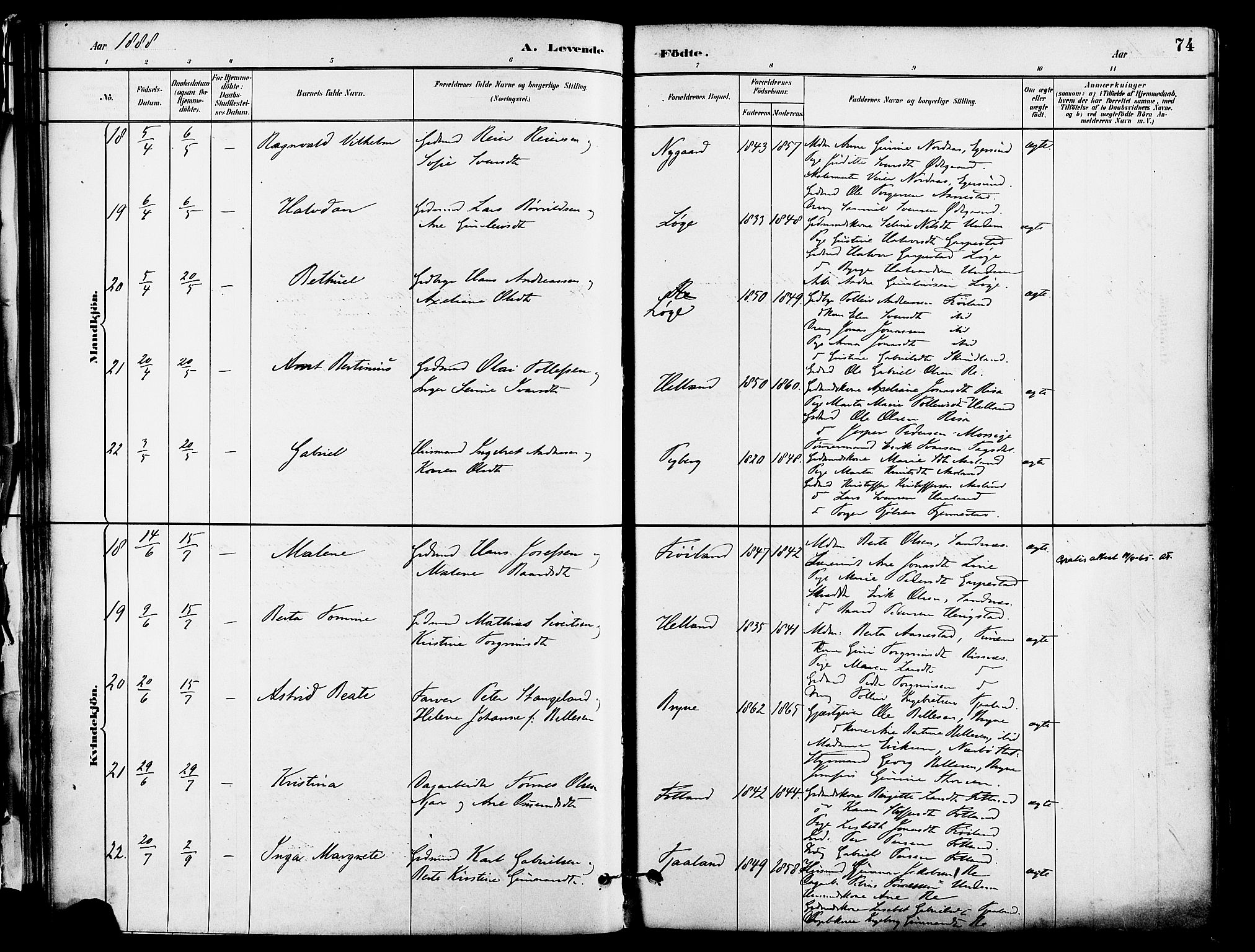 Lye sokneprestkontor, SAST/A-101794/001/30BA/L0009: Parish register (official) no. A 8, 1881-1892, p. 74