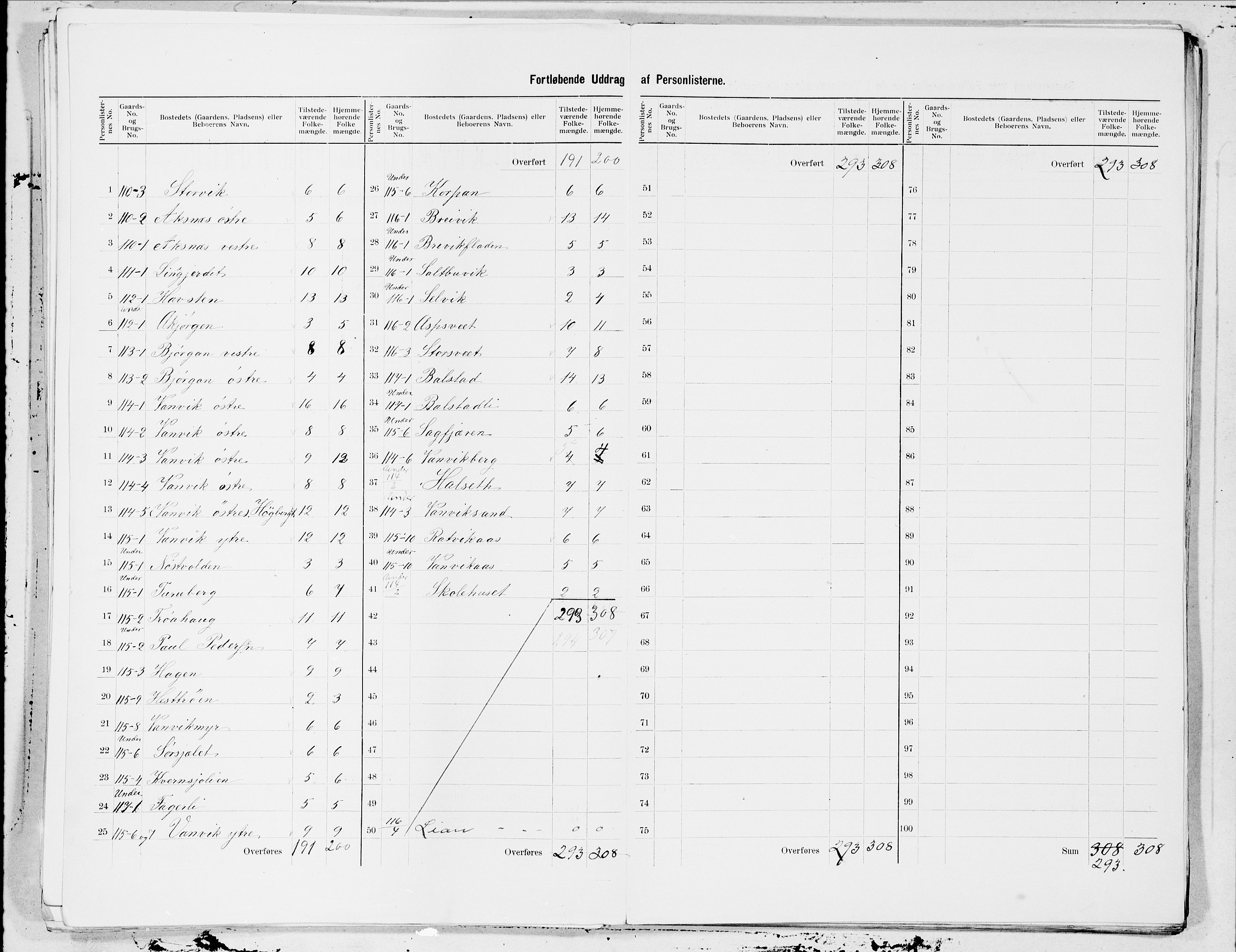 SAT, 1900 census for Leksvik, 1900, p. 17