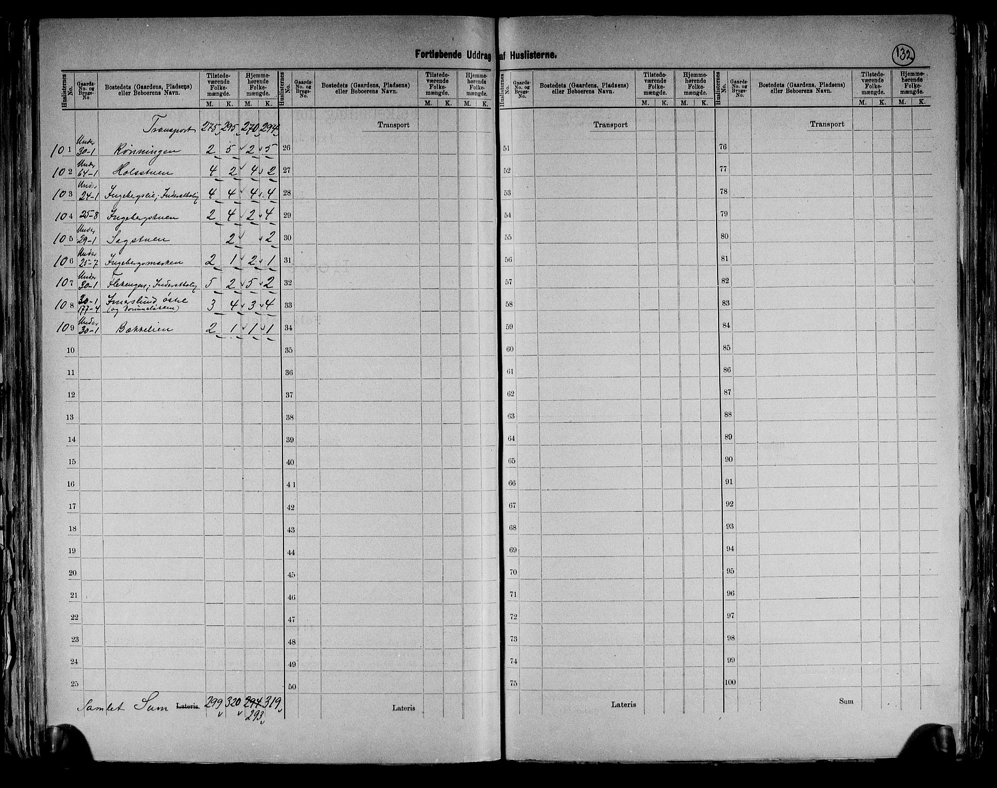 RA, 1891 census for 0414 Vang, 1891, p. 28
