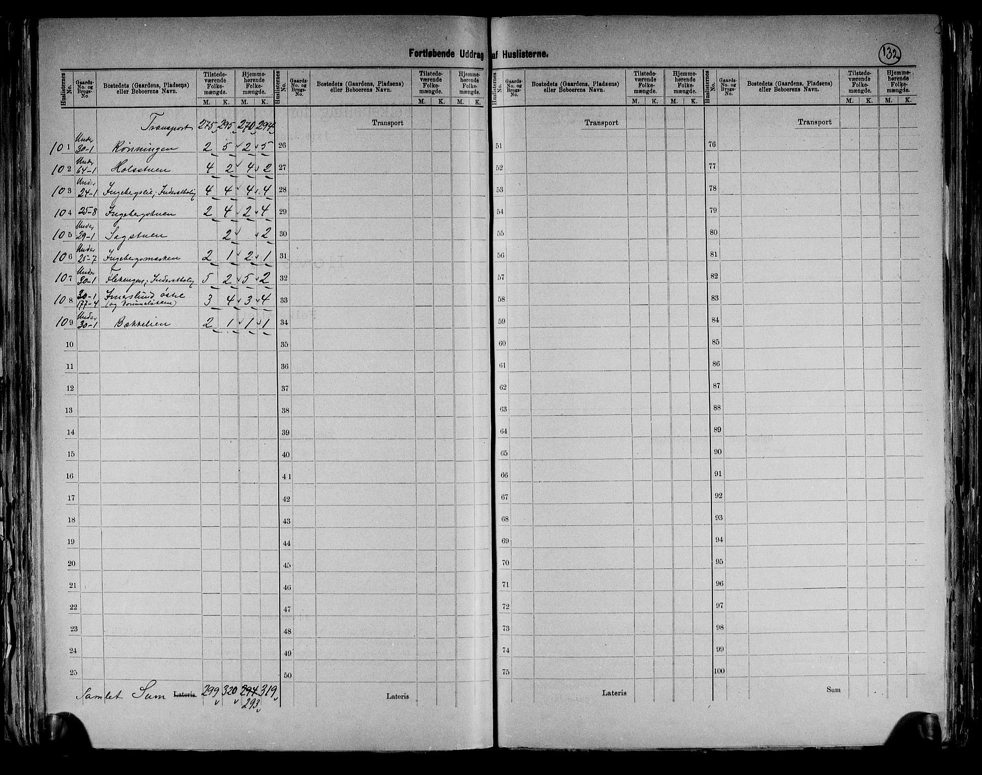 RA, 1891 census for 0414 Vang, 1891, p. 28