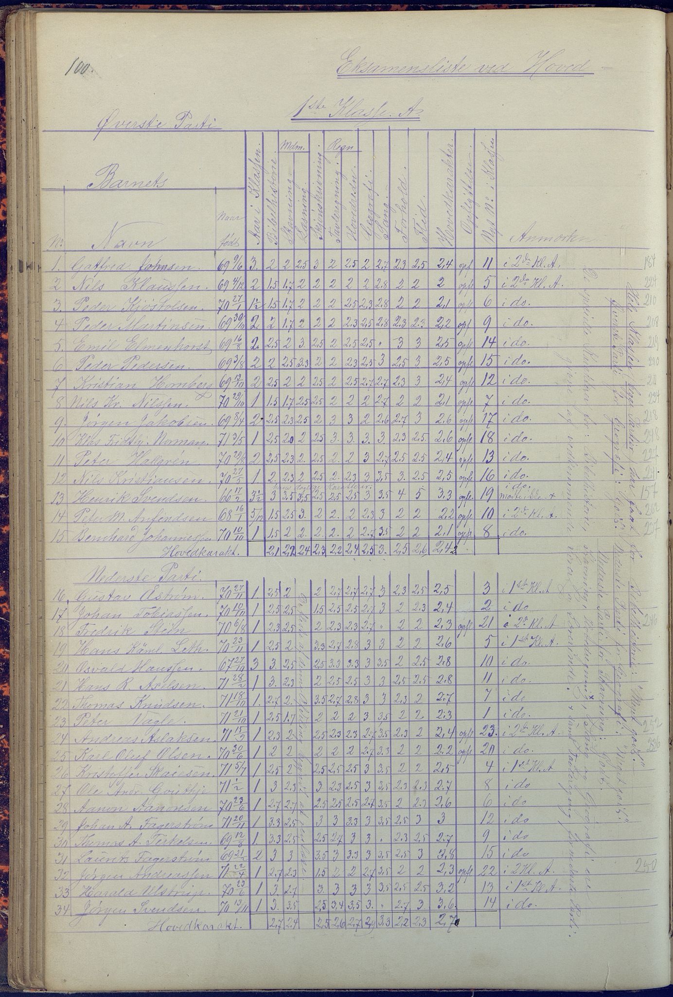 Arendal kommune, Katalog I, AAKS/KA0906-PK-I/07/L0090: Eksamensprotokoll, 1871-1888, p. 100