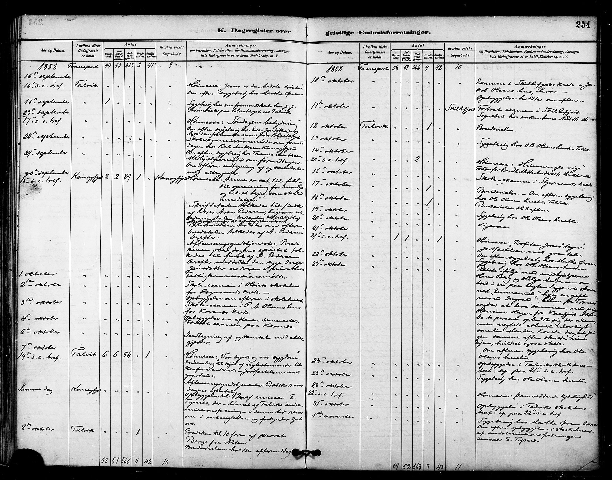 Talvik sokneprestkontor, AV/SATØ-S-1337/H/Ha/L0013kirke: Parish register (official) no. 13, 1886-1897, p. 254