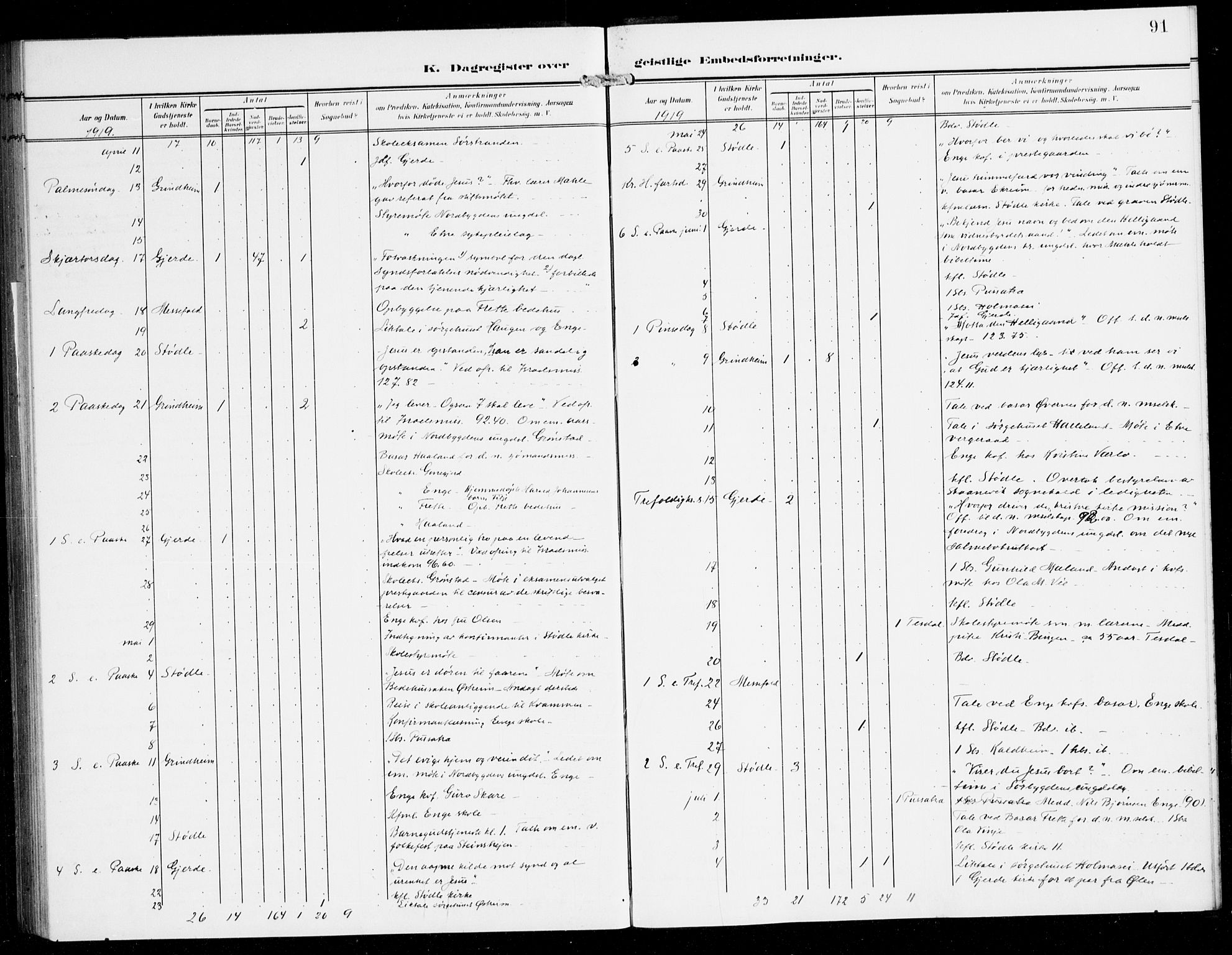 Etne sokneprestembete, SAB/A-75001/H/Haa: Parish register (official) no. E 2, 1905-1922, p. 91