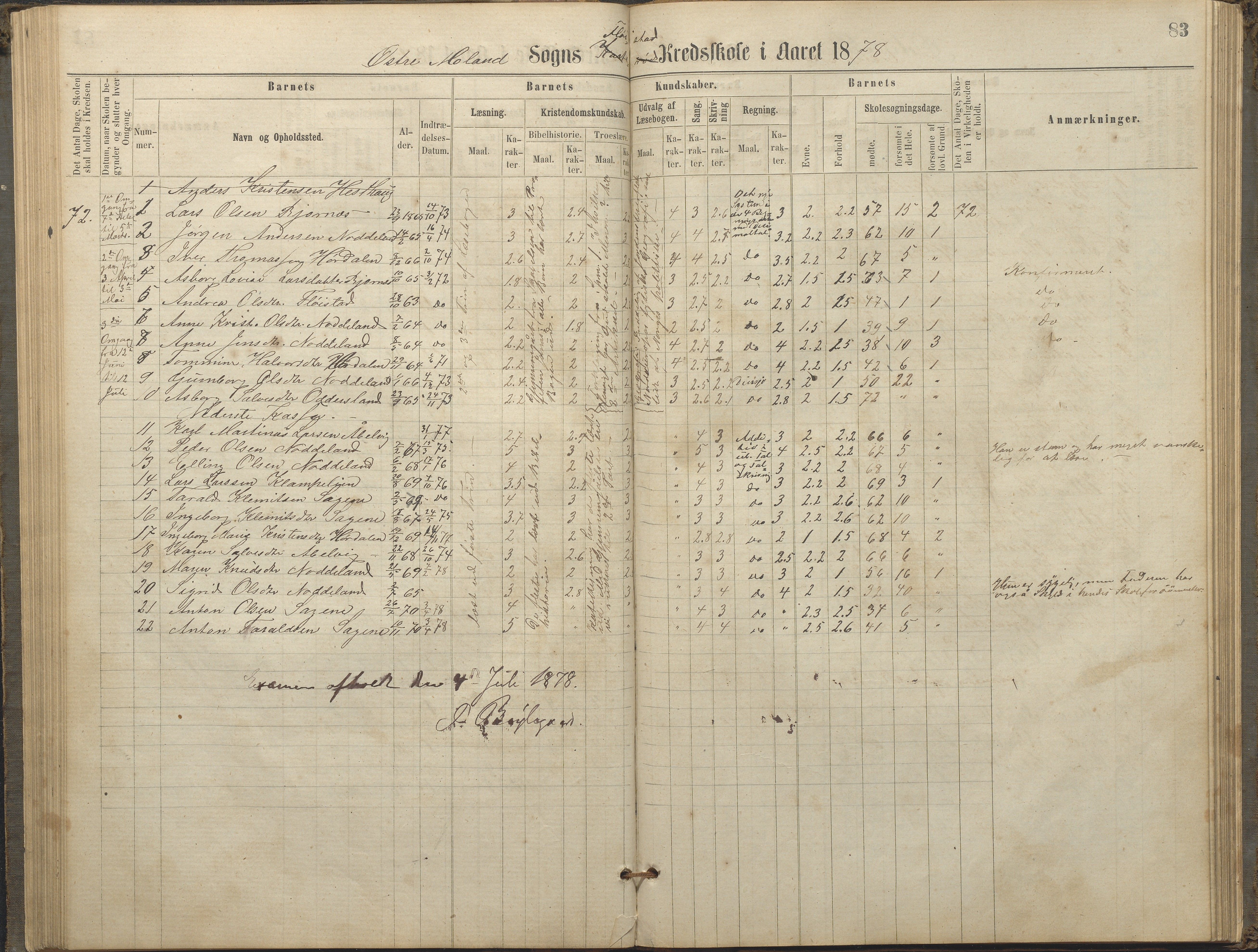 Austre Moland kommune, AAKS/KA0918-PK/09/09c/L0007: Skoleprotokoll, 1865-1881, p. 83