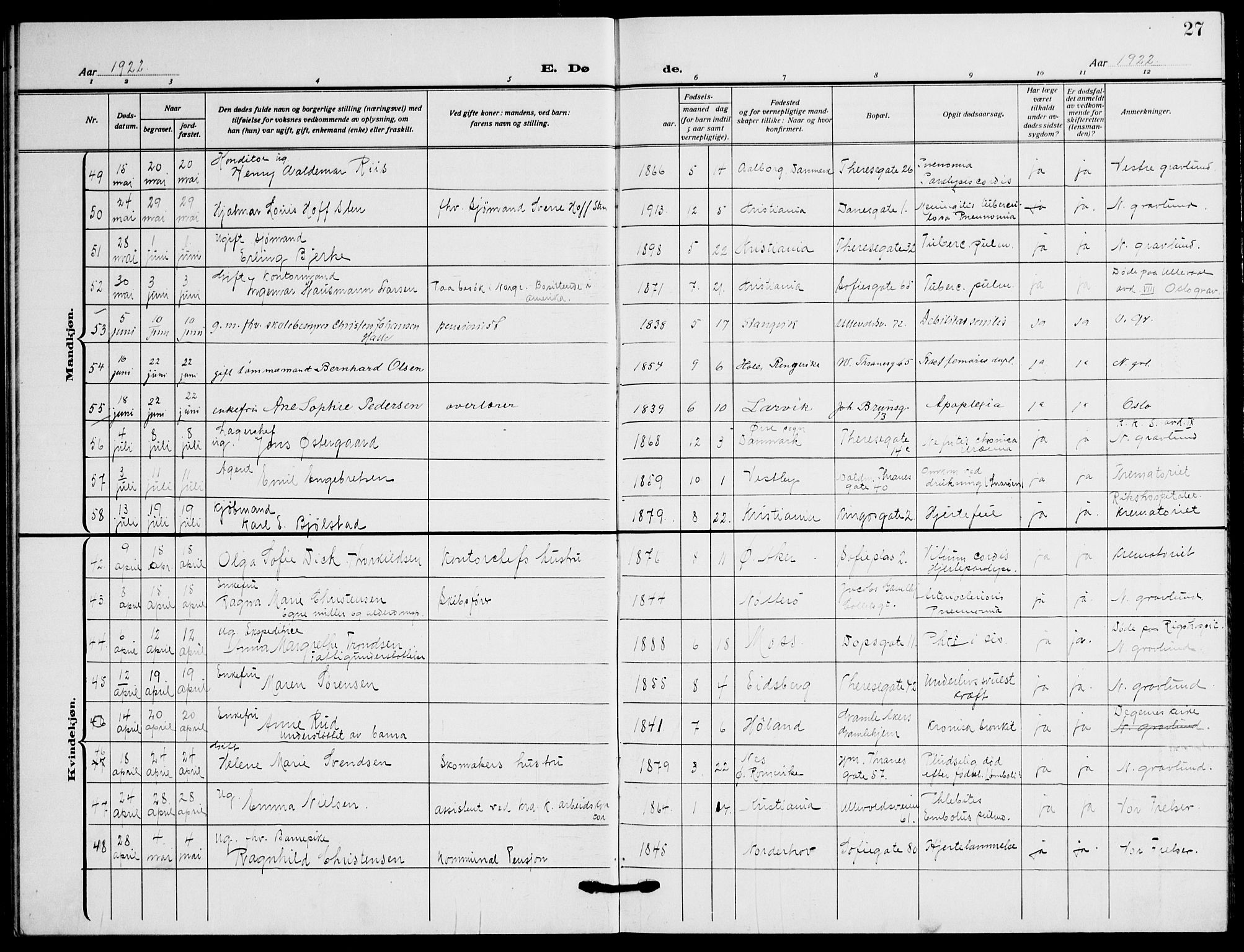 Gamle Aker prestekontor Kirkebøker, SAO/A-10617a/F/L0016: Parish register (official) no. 16, 1919-1931, p. 27