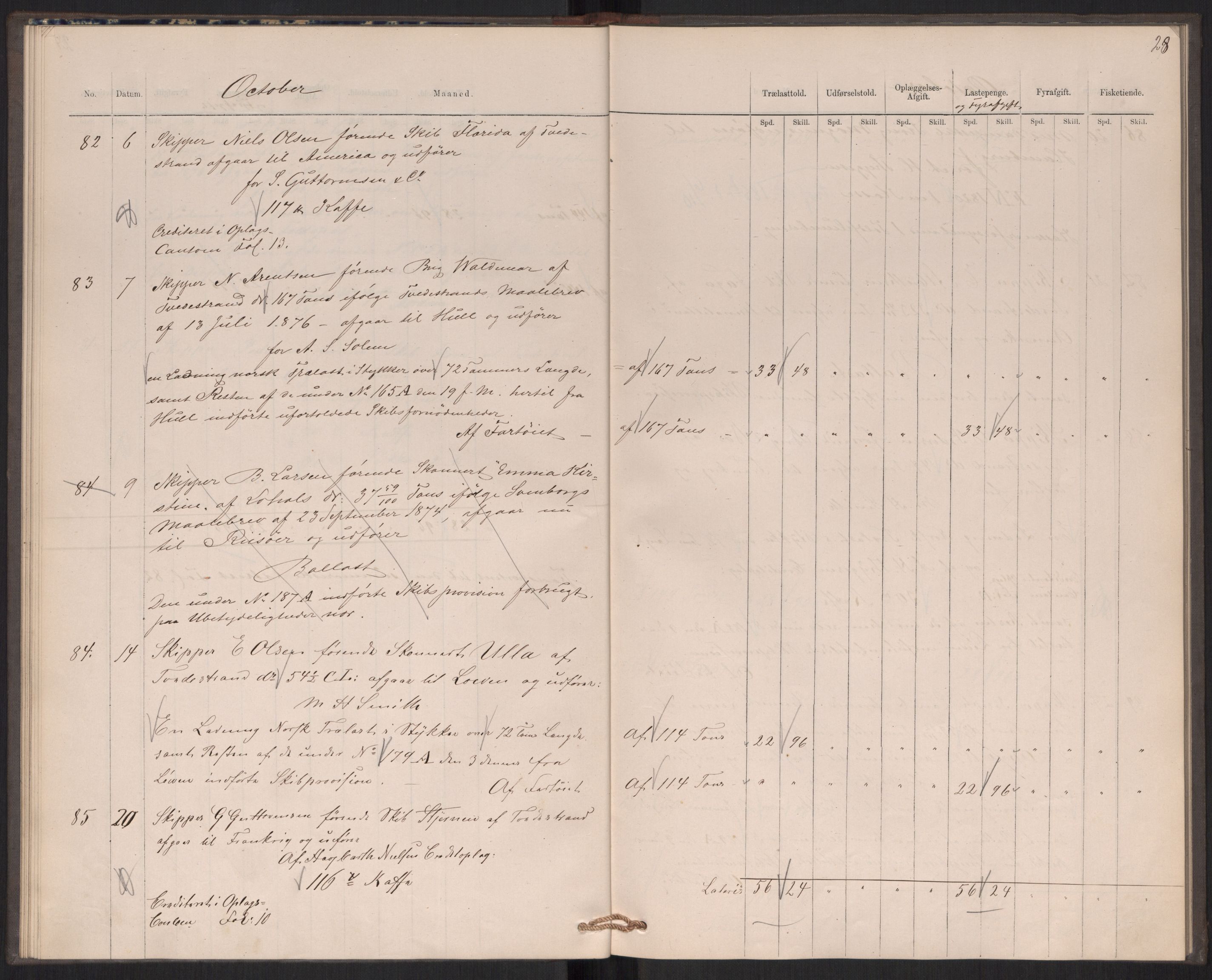 Revisjonsdepartementet, 2. revisjonskontor, AV/RA-S-1115/E/E039/L0276: Tvedestrand: Utgående tollbok, 1876, p. 28