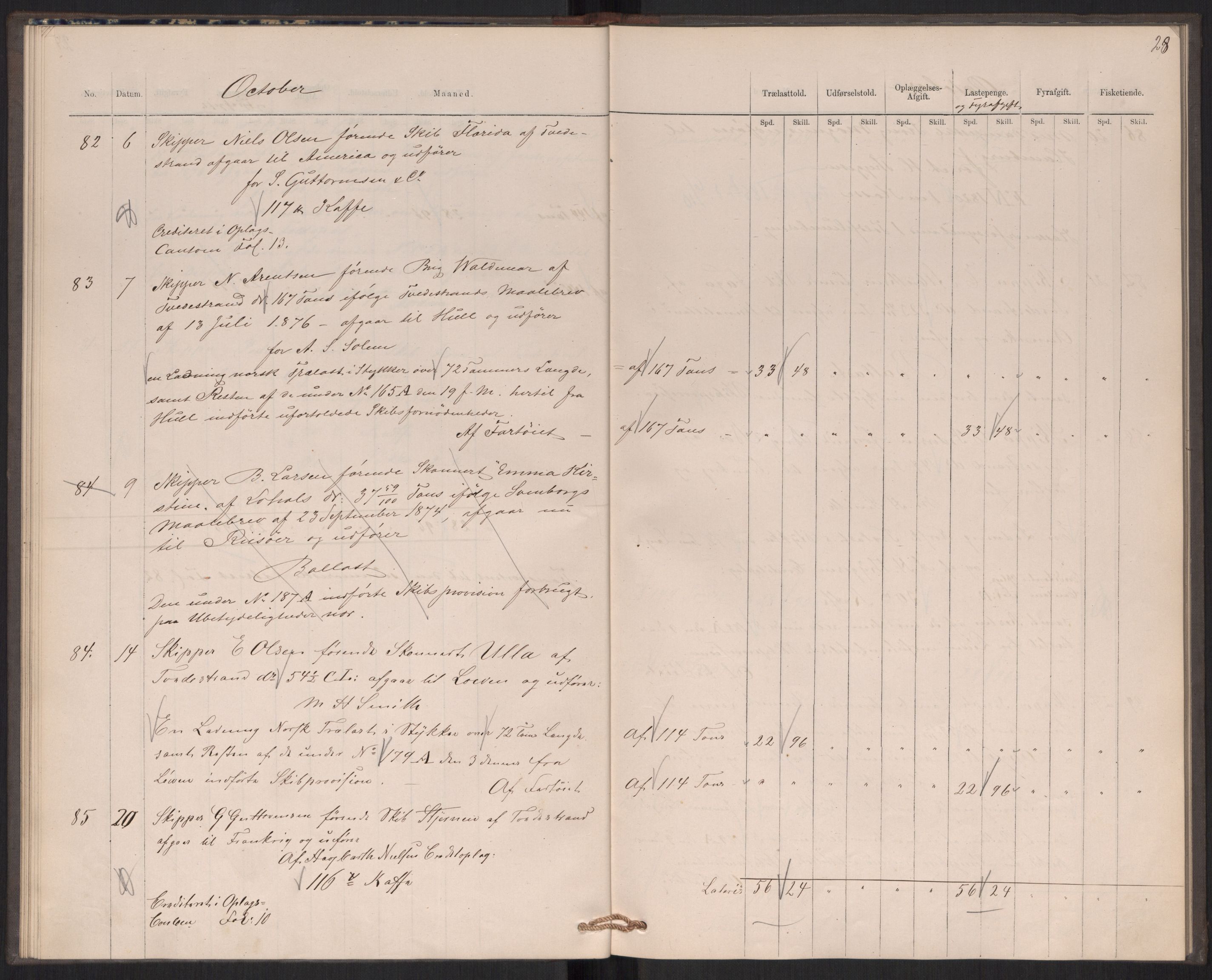 Revisjonsdepartementet, 2. revisjonskontor, AV/RA-S-1115/E/E039/L0276: Tvedestrand: Utgående tollbok, 1876, p. 28