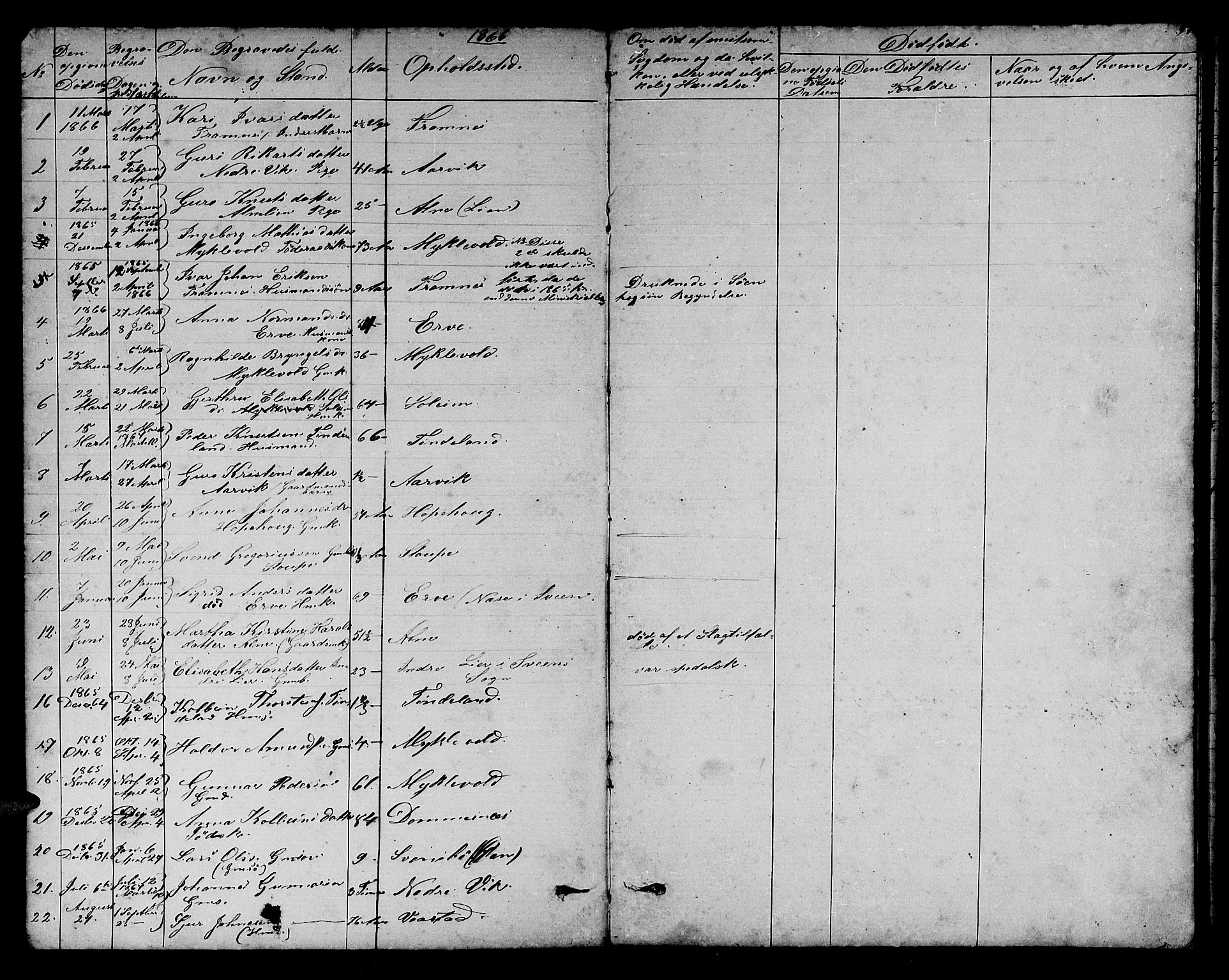 Sveio Sokneprestembete, AV/SAB-A-78501/H/Hab: Parish register (copy) no. C 2, 1866-1886, p. 97