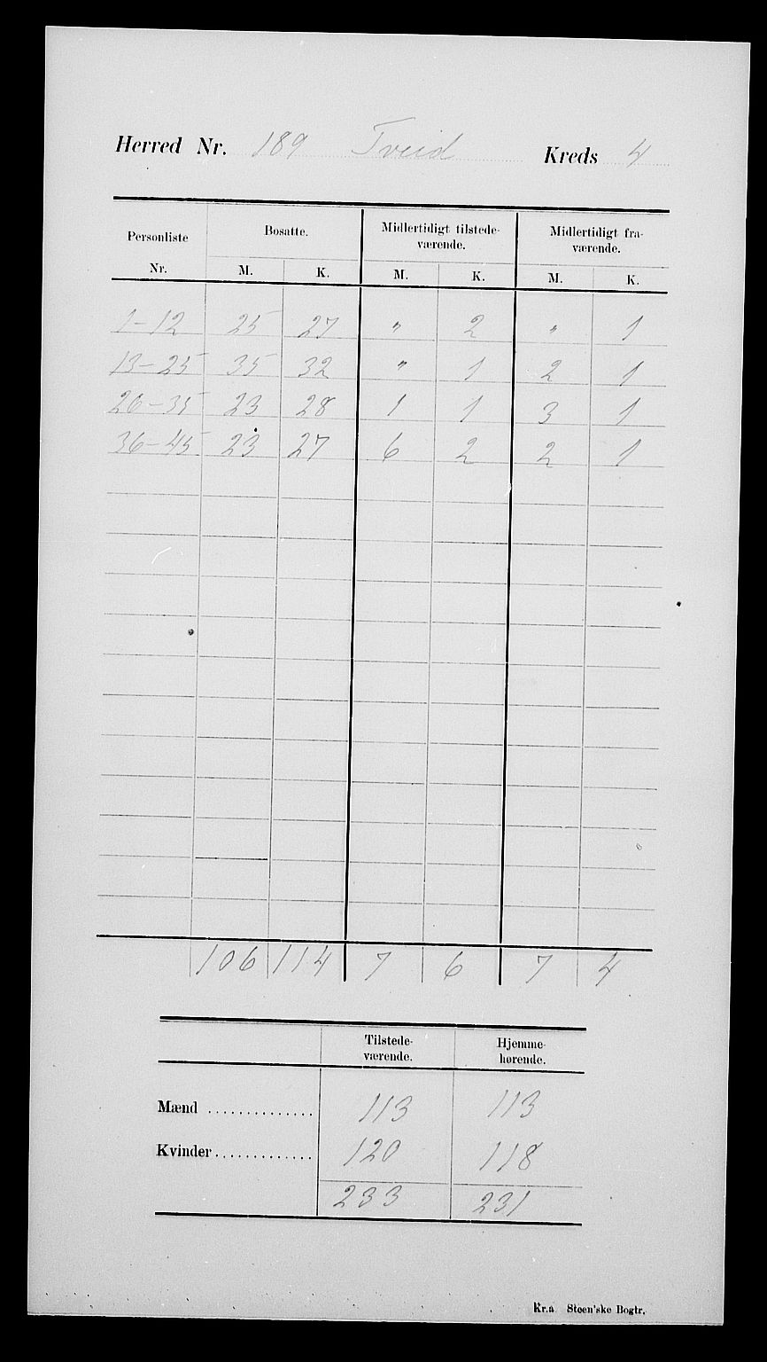 SAK, 1900 census for Tveit, 1900, p. 8