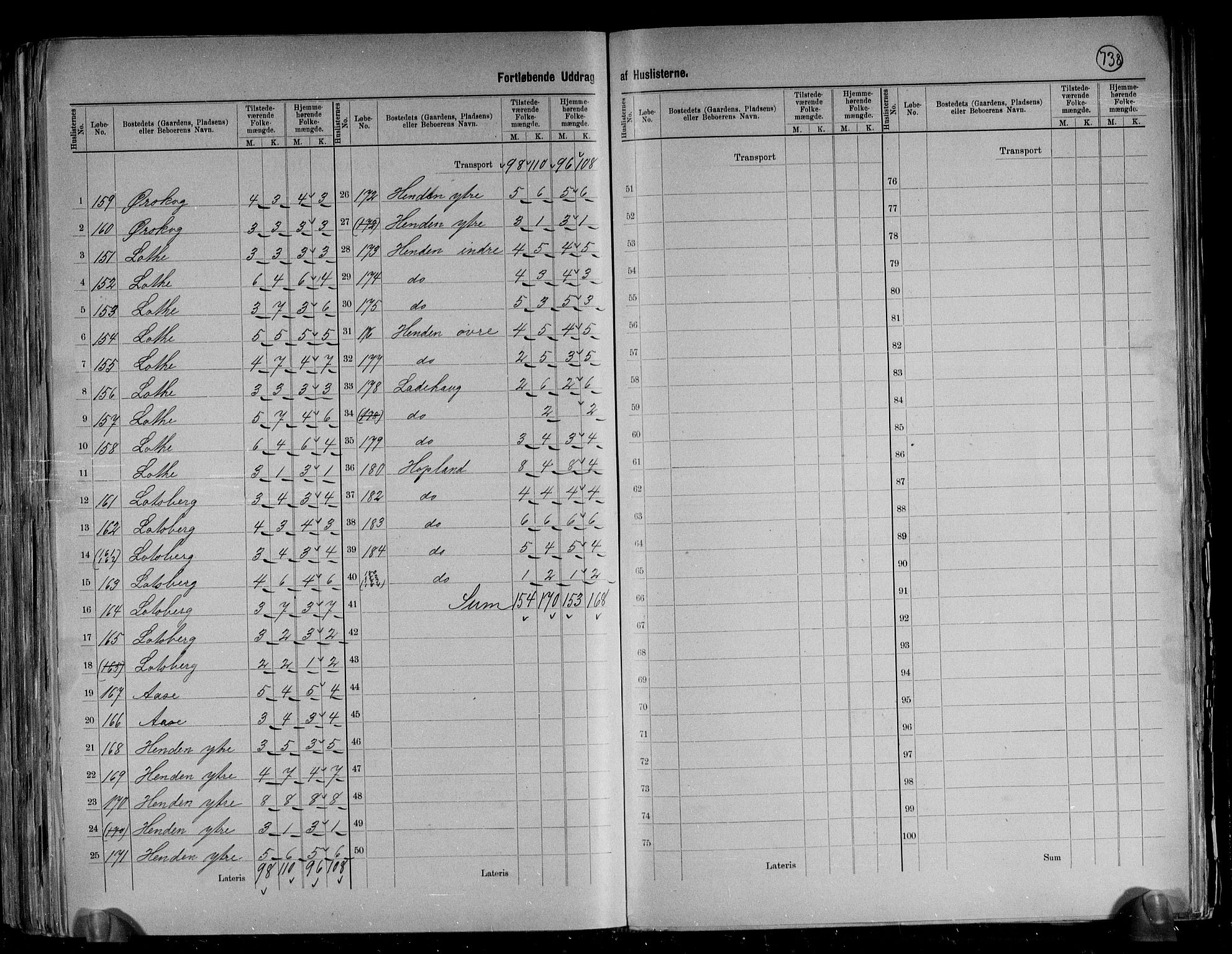 RA, 1891 census for 1445 Gloppen, 1891, p. 20