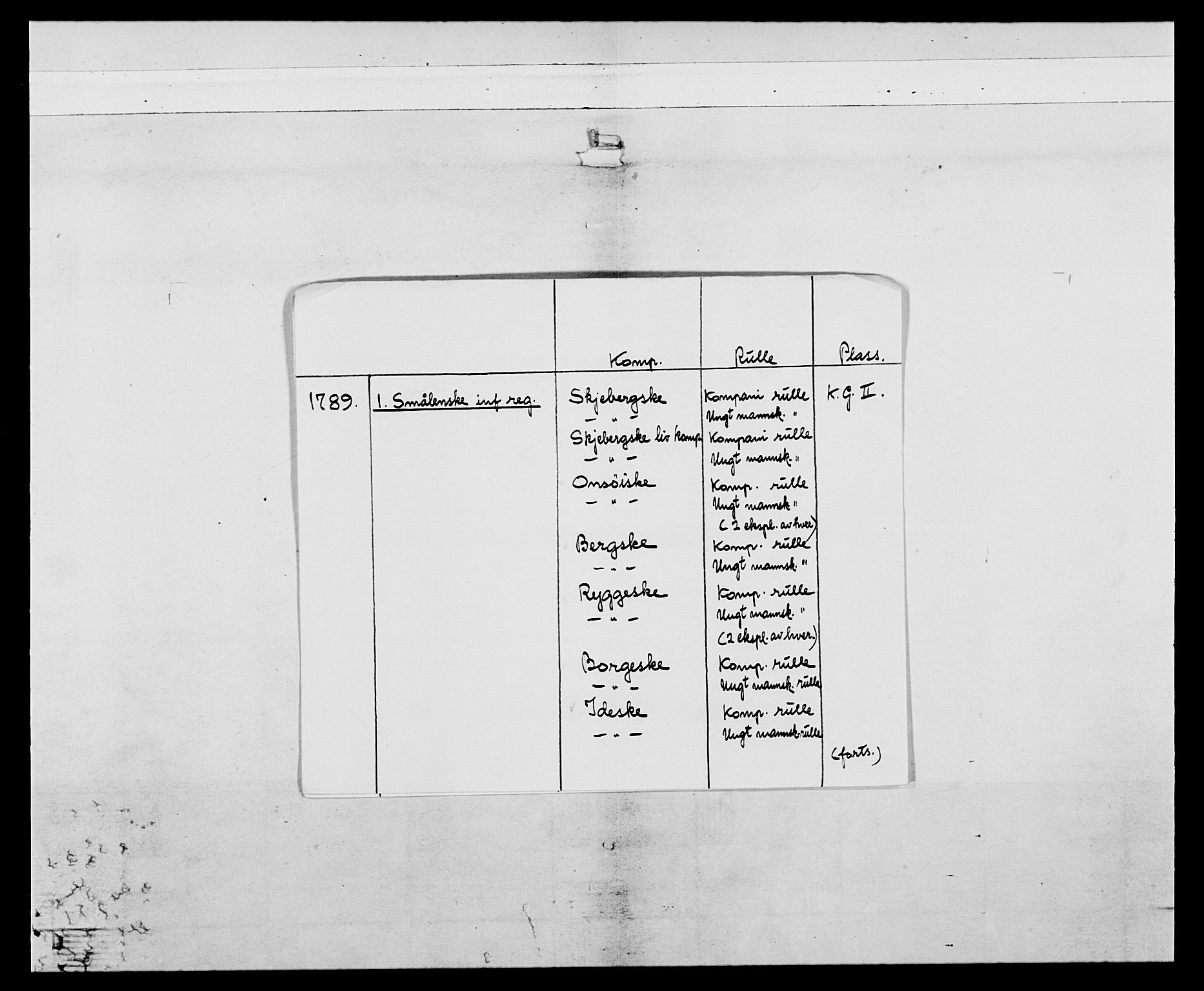 Generalitets- og kommissariatskollegiet, Det kongelige norske kommissariatskollegium, AV/RA-EA-5420/E/Eh/L0053: 1. Smålenske nasjonale infanteriregiment, 1789, p. 2