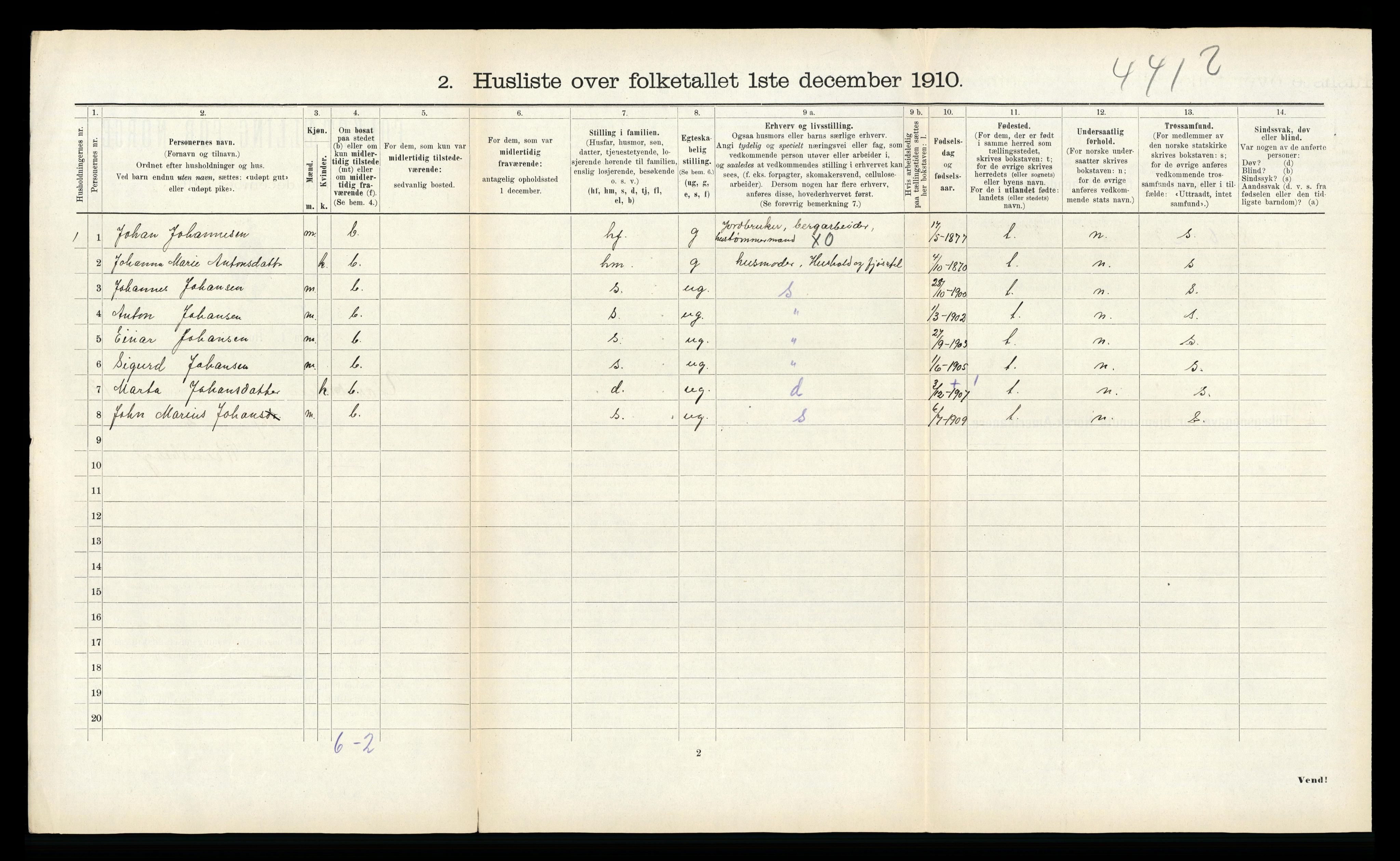 RA, 1910 census for Verdal, 1910, p. 1933