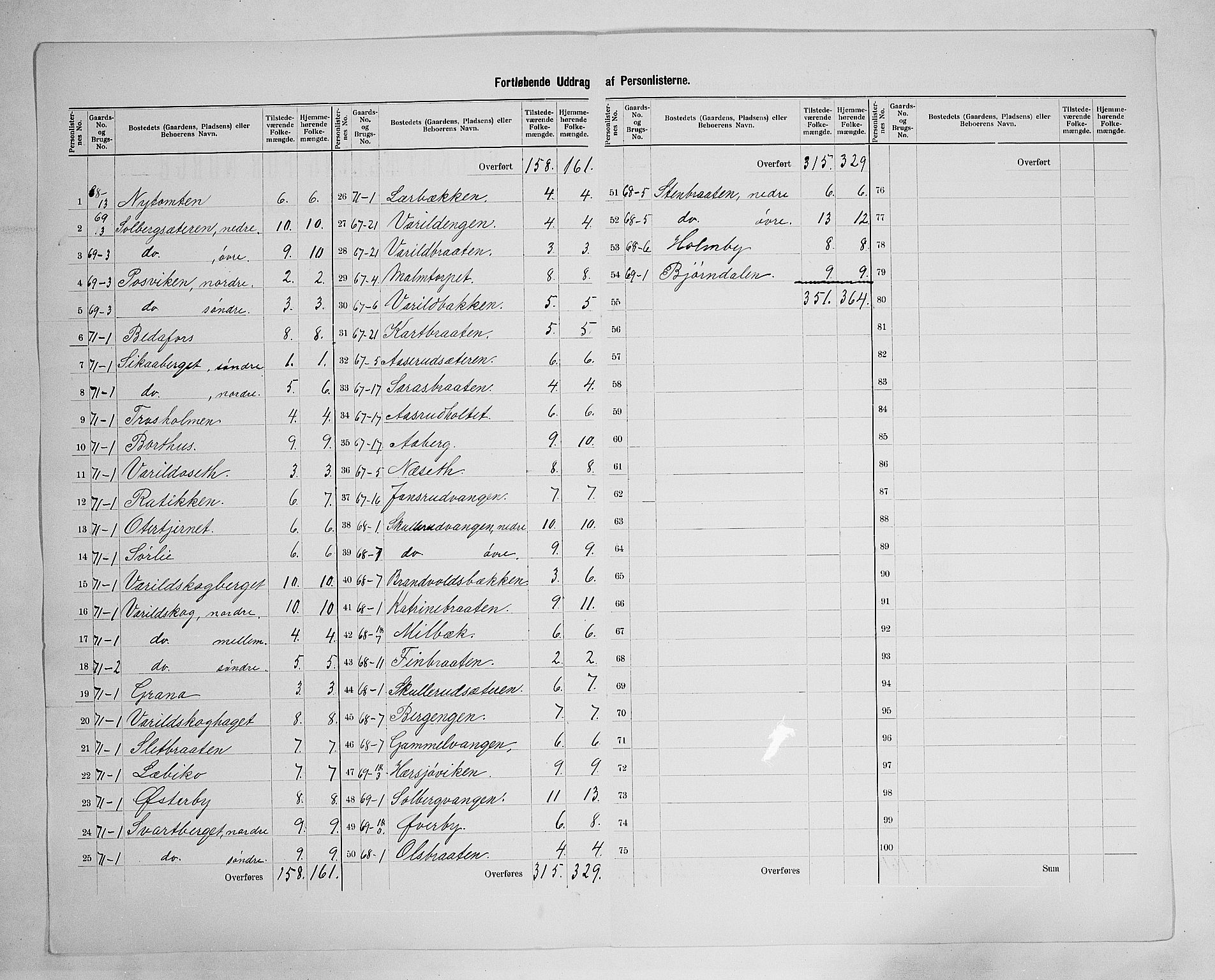 SAH, 1900 census for Vinger, 1900, p. 52