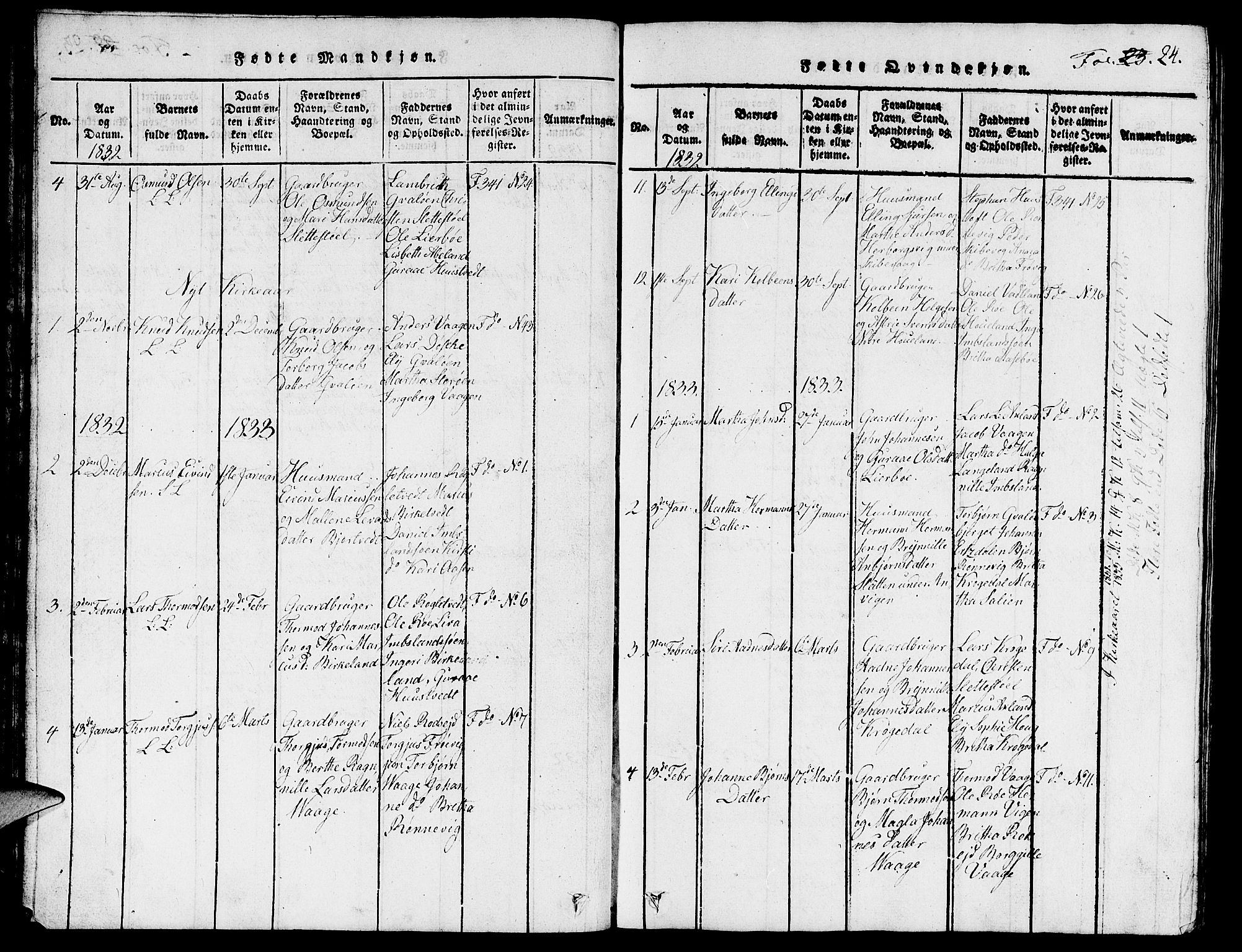 Vikedal sokneprestkontor, SAST/A-101840/01/V: Parish register (copy) no. B 3, 1816-1867, p. 24