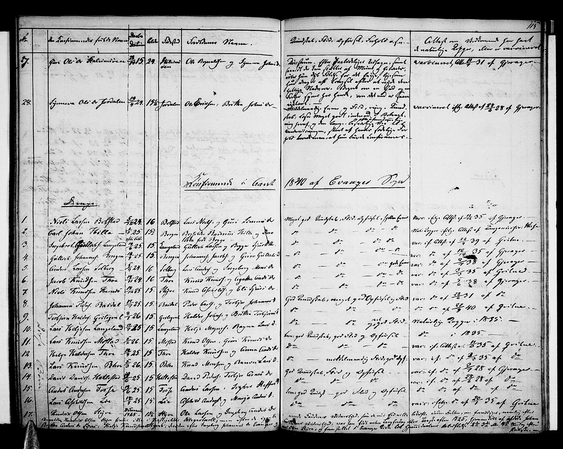 Voss sokneprestembete, SAB/A-79001: Curate's parish register no. A 1, 1821-1841, p. 115