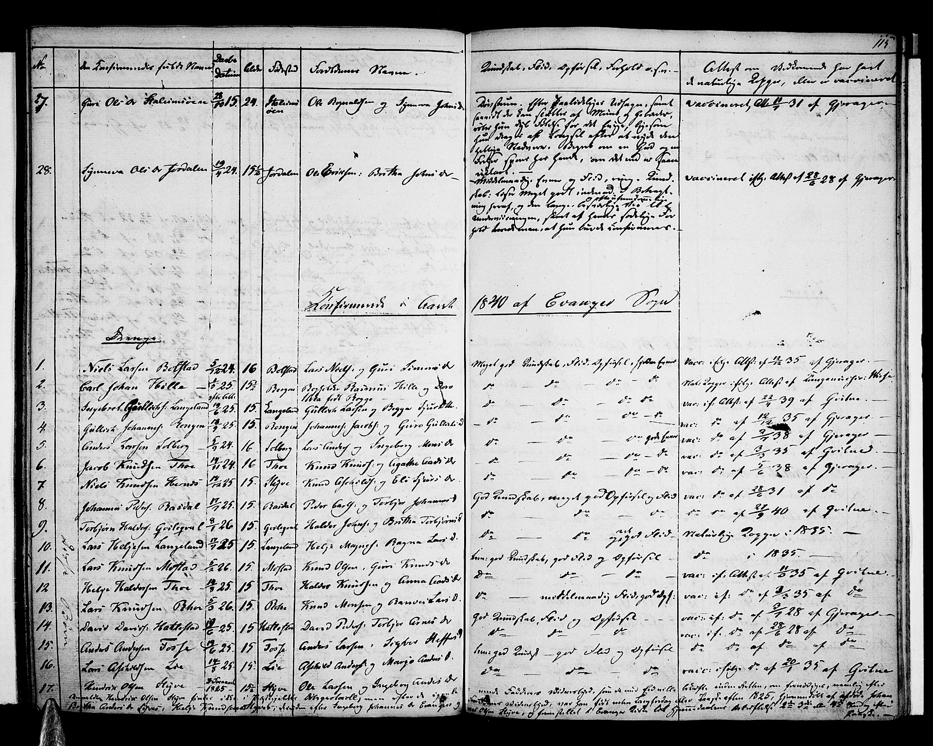 Voss sokneprestembete, AV/SAB-A-79001: Curate's parish register no. A 1, 1821-1841, p. 115