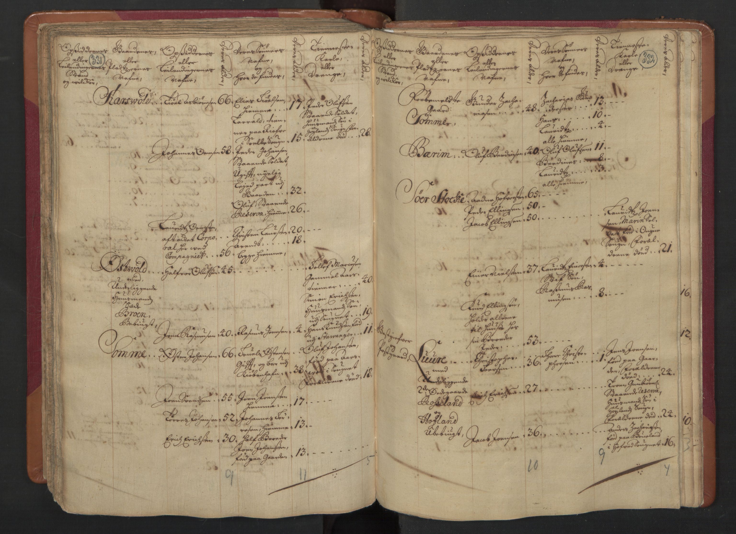 RA, Census (manntall) 1701, no. 4: Jæren and Dalane fogderi, 1701, p. 331-332