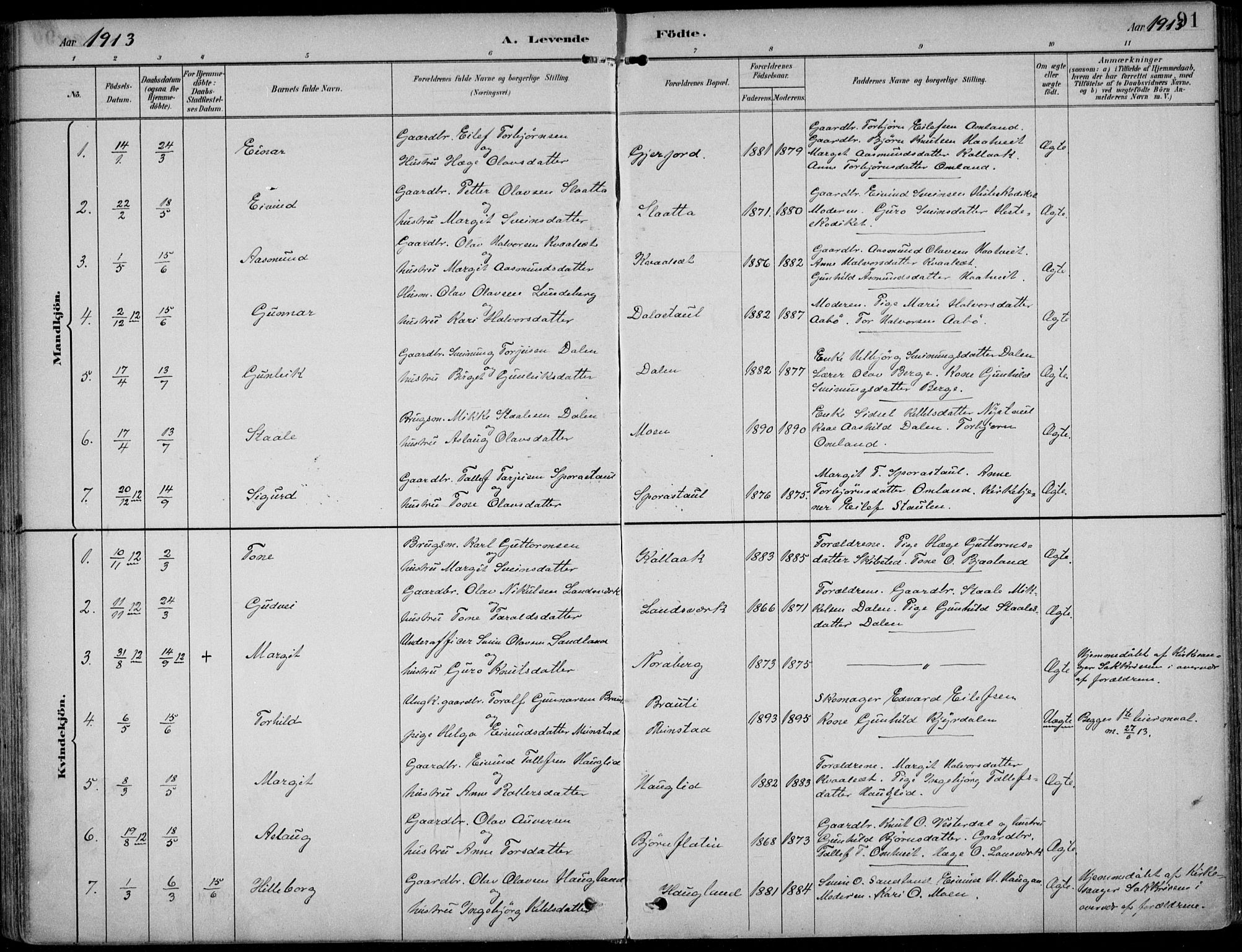 Kviteseid kirkebøker, SAKO/A-276/F/Fb/L0002: Parish register (official) no. II 2, 1882-1916, p. 91
