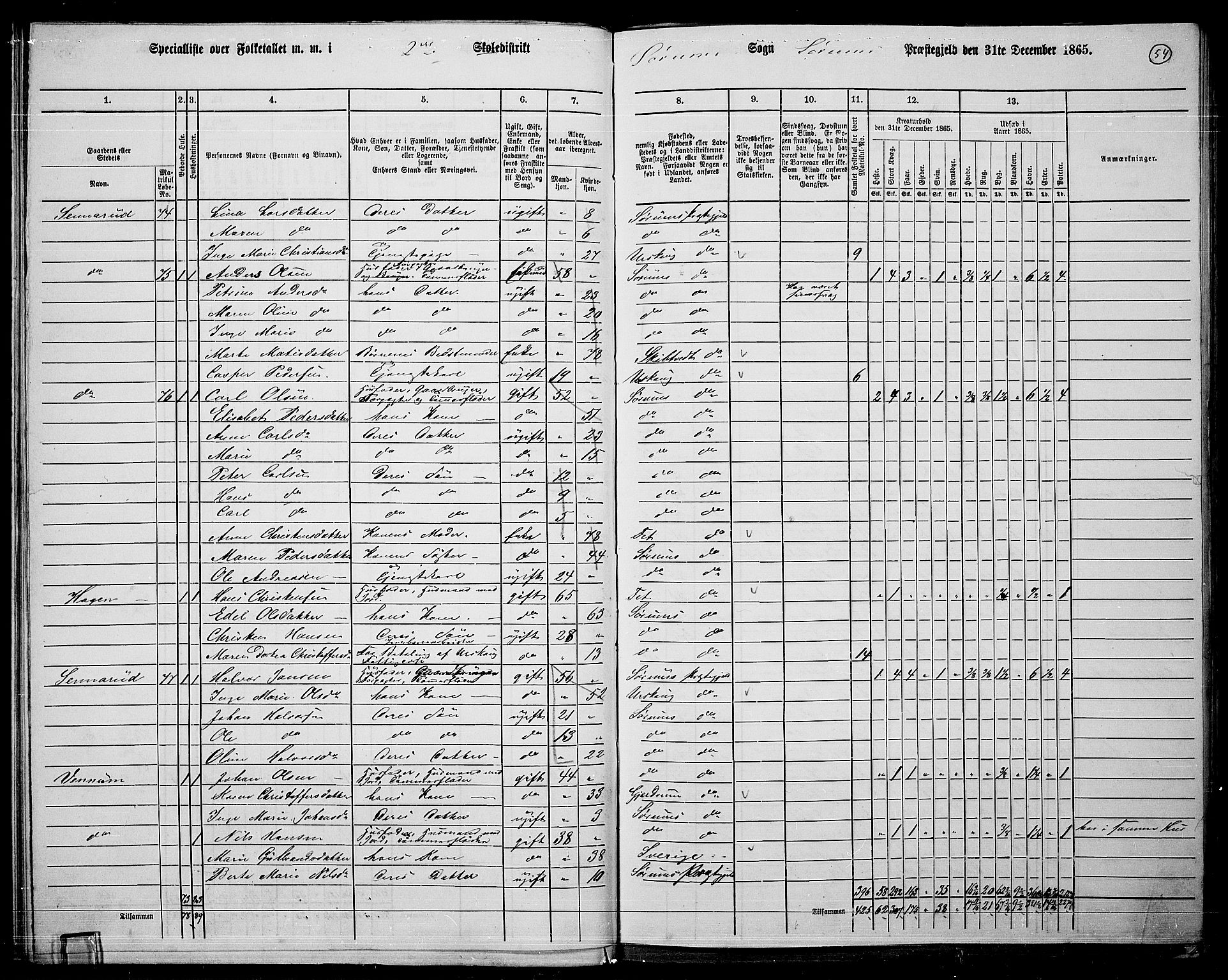 RA, 1865 census for Sørum, 1865, p. 52