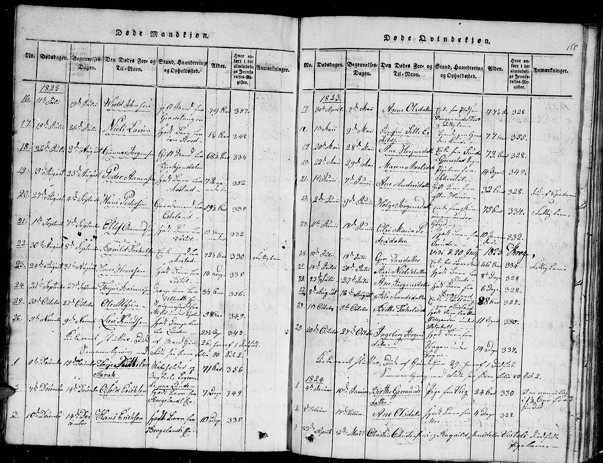 Gjerstad sokneprestkontor, AV/SAK-1111-0014/F/Fb/Fba/L0002: Parish register (copy) no. B 2, 1816-1845, p. 100