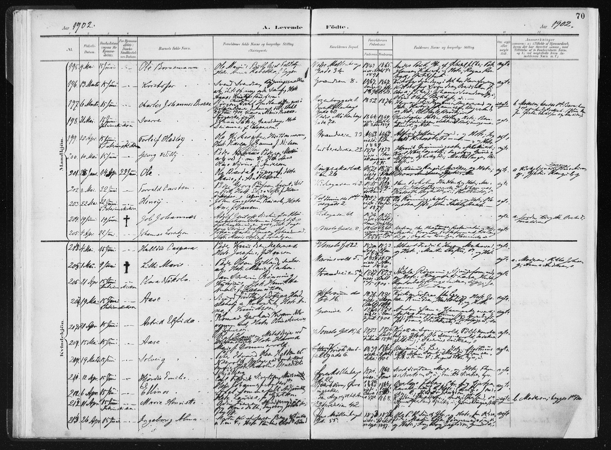 Ministerialprotokoller, klokkerbøker og fødselsregistre - Sør-Trøndelag, AV/SAT-A-1456/604/L0199: Parish register (official) no. 604A20I, 1901-1906, p. 70