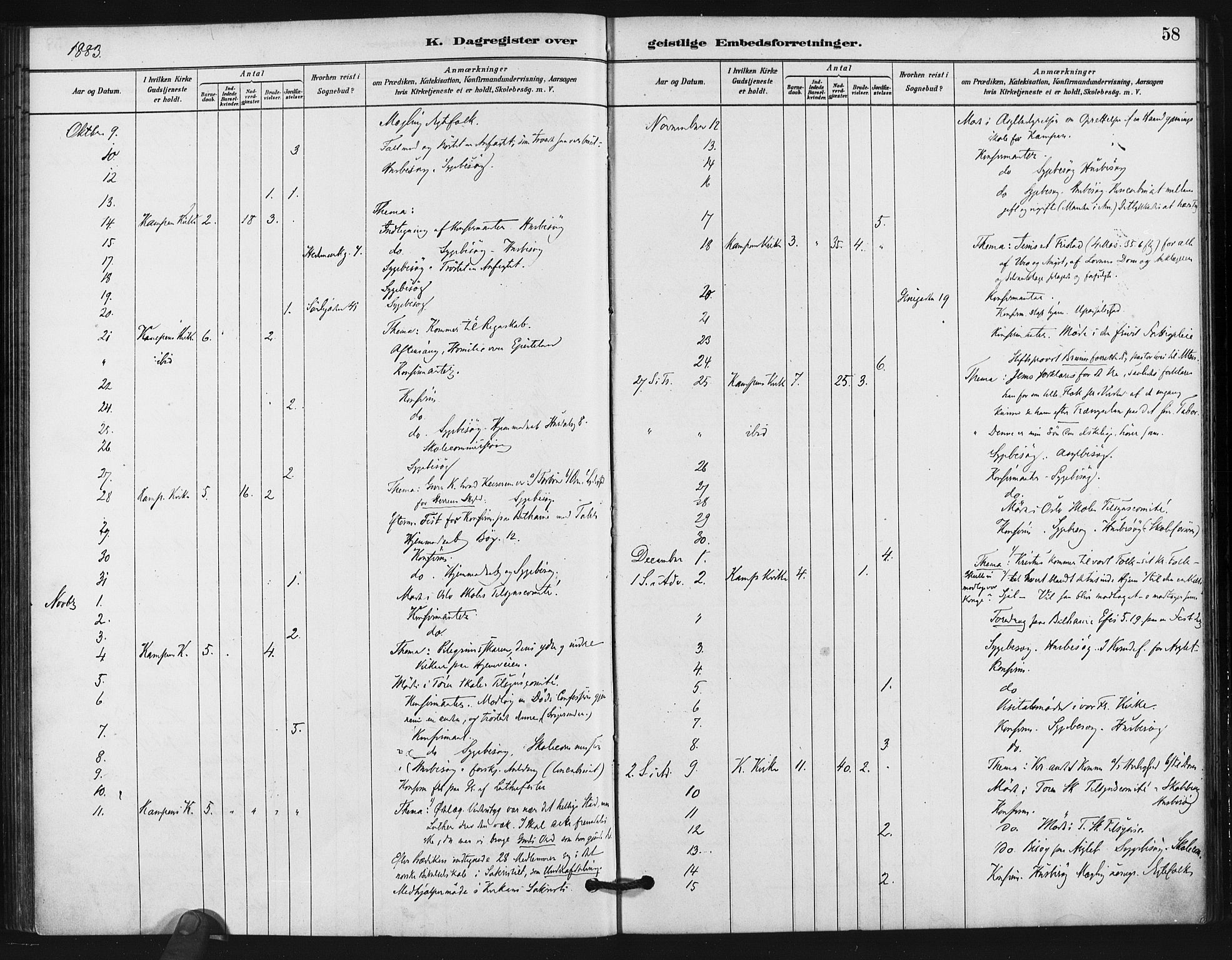 Kampen prestekontor Kirkebøker, AV/SAO-A-10853/F/Fb/L0001: Parish register (official) no. II 1, 1880-1911, p. 58